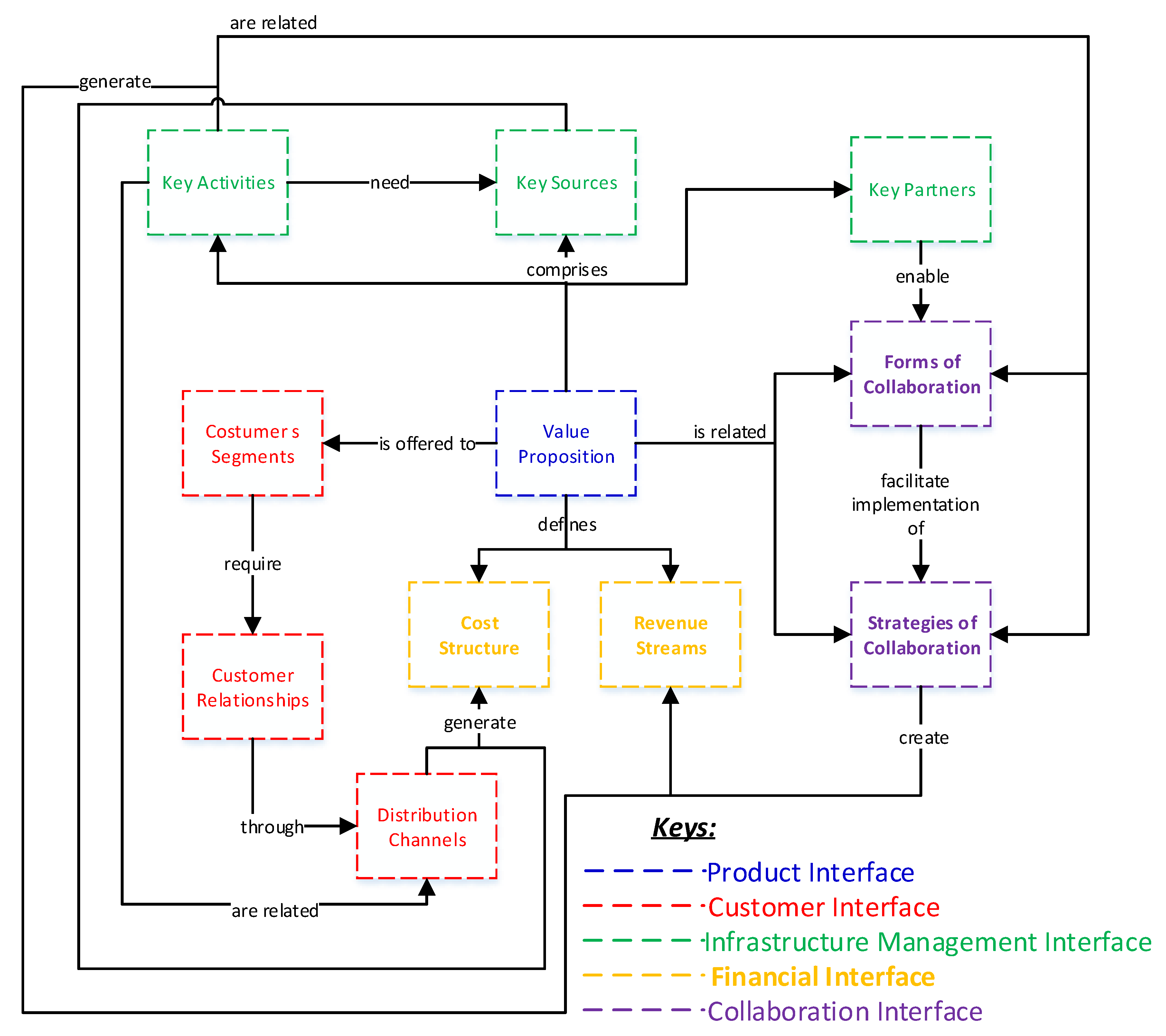 Logistics 02 00022 g005