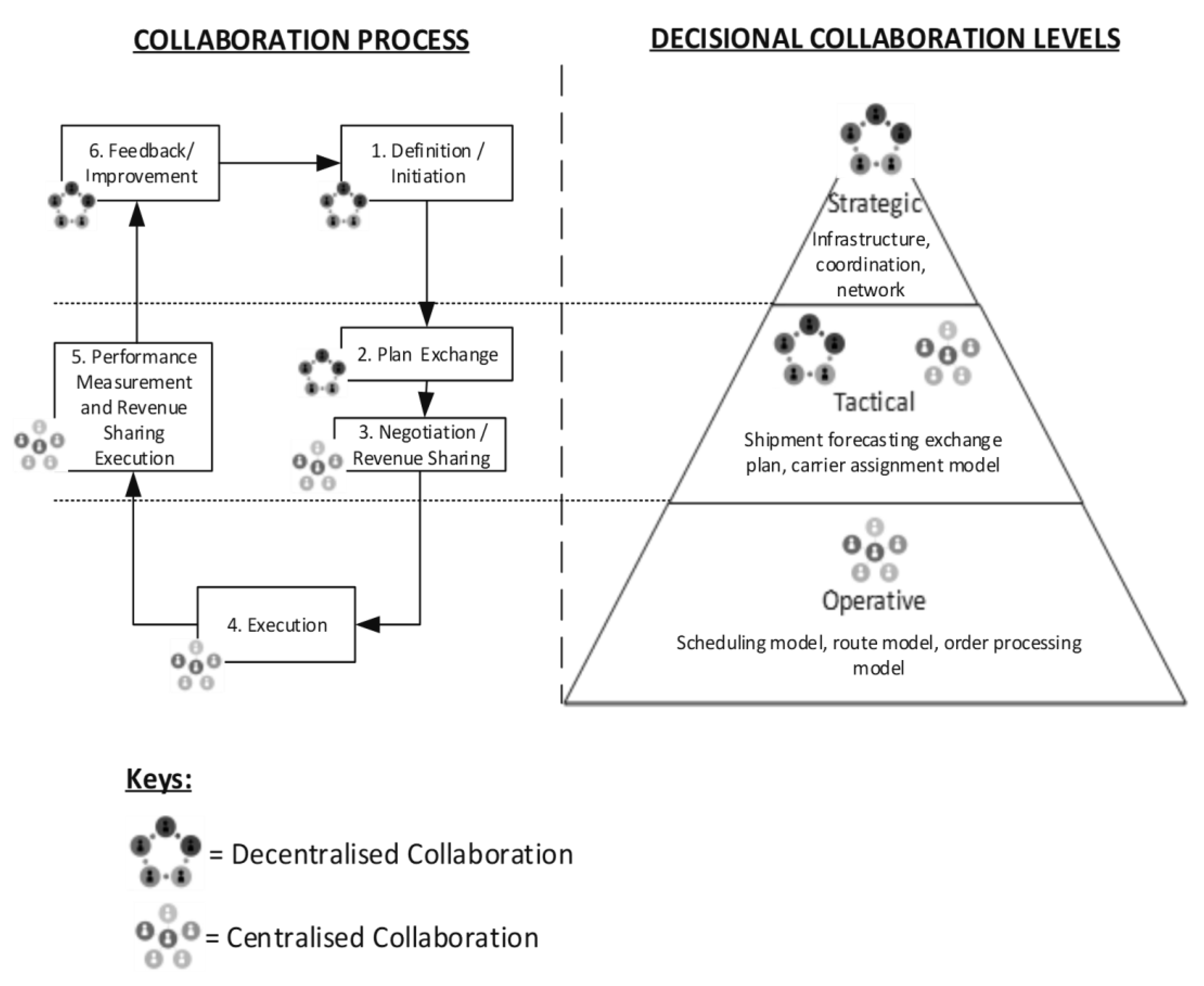 Logistics 02 00022 g006