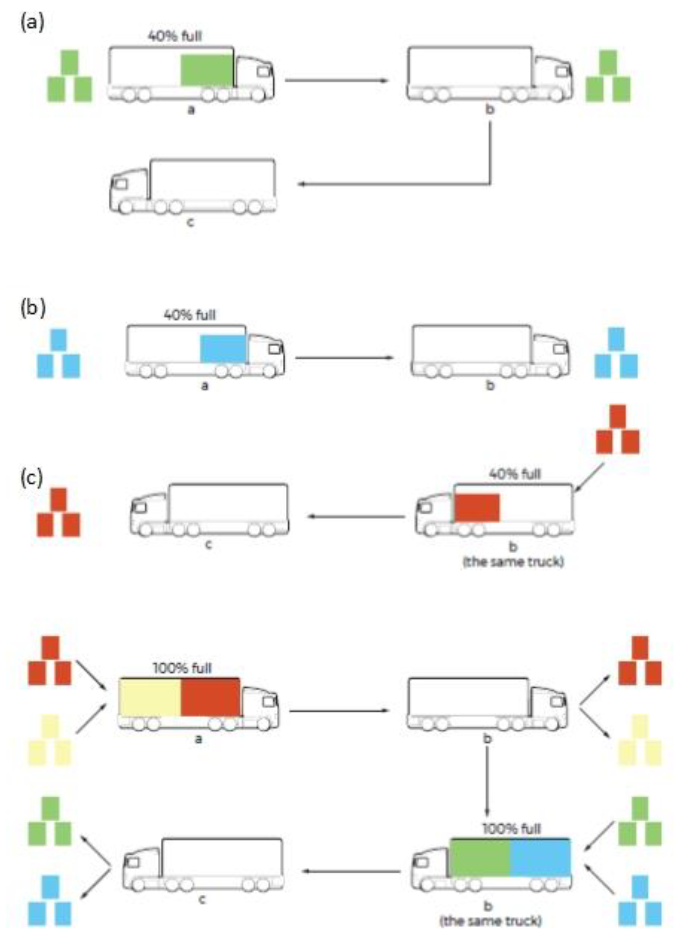 Logistics 02 00022 g009