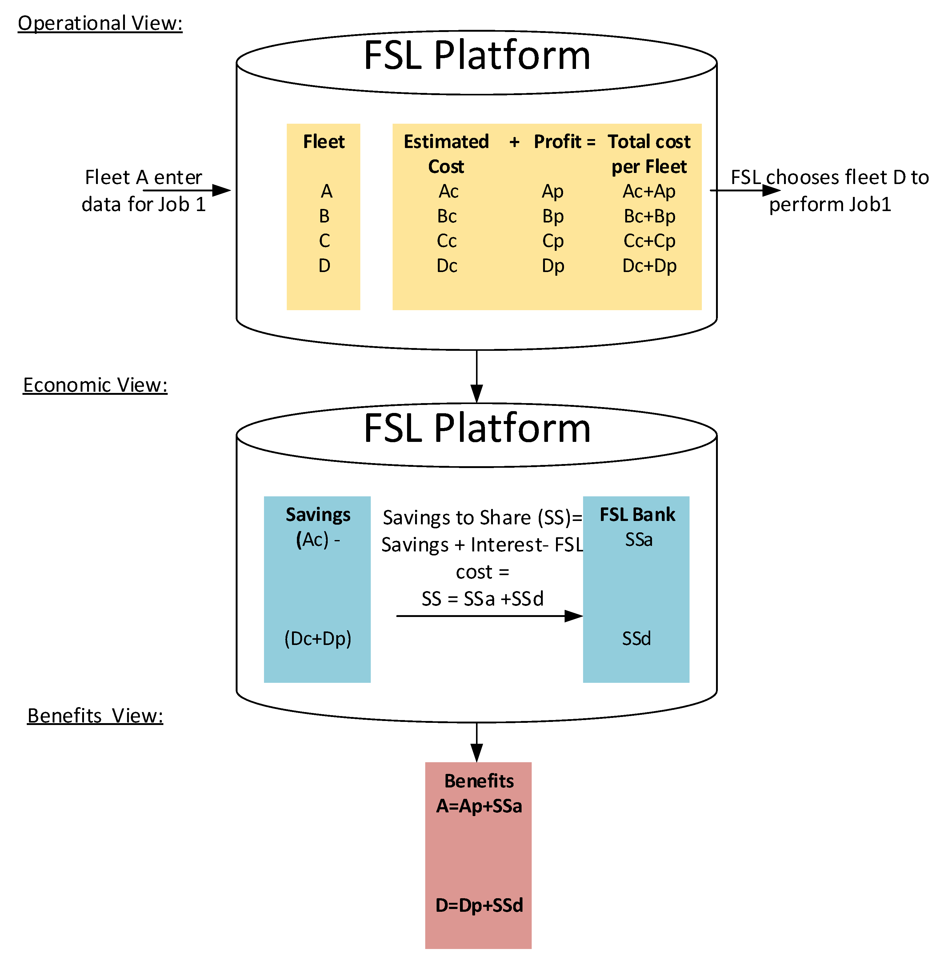 Logistics 02 00022 g010
