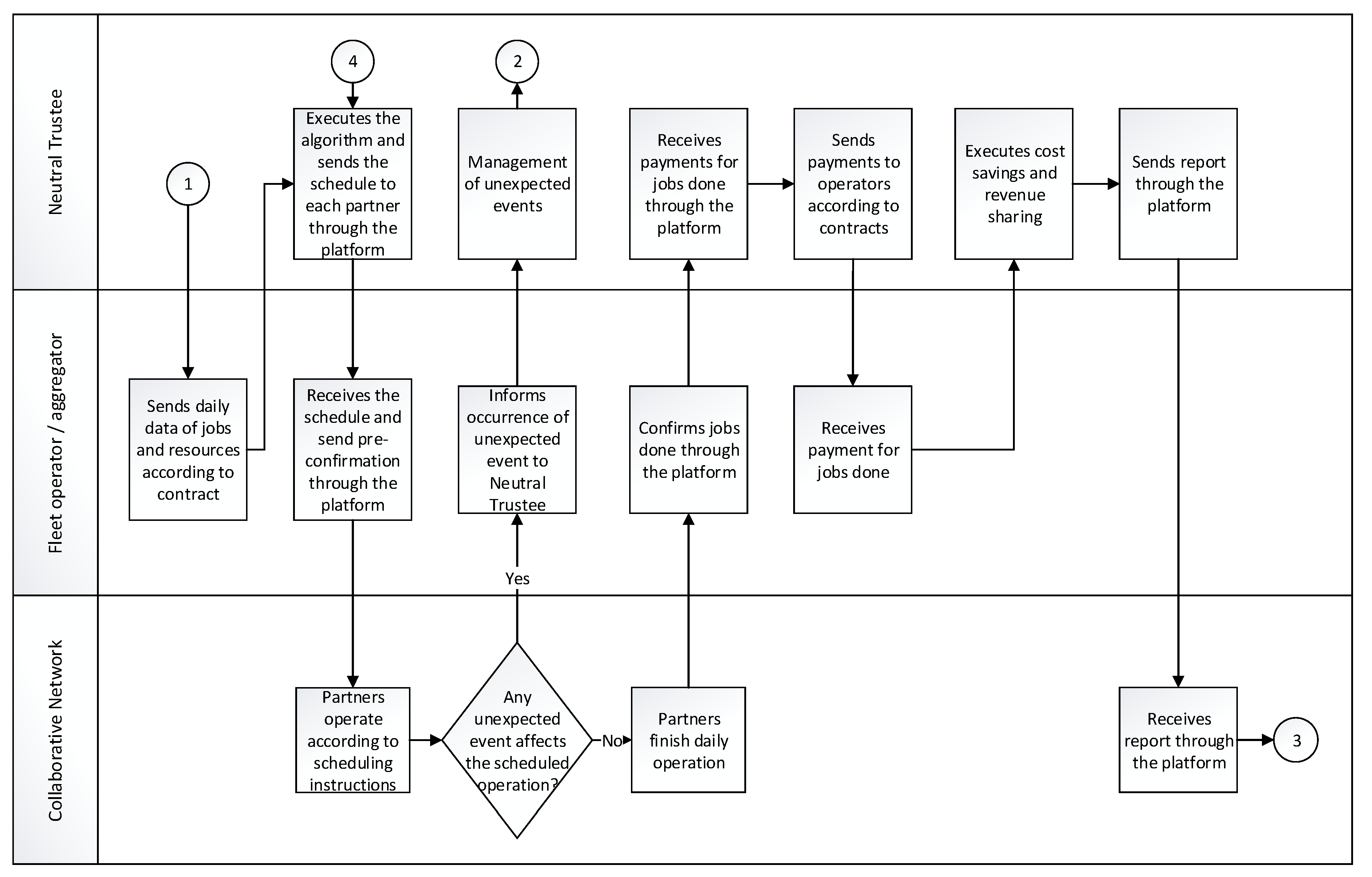 Logistics 02 00022 g012