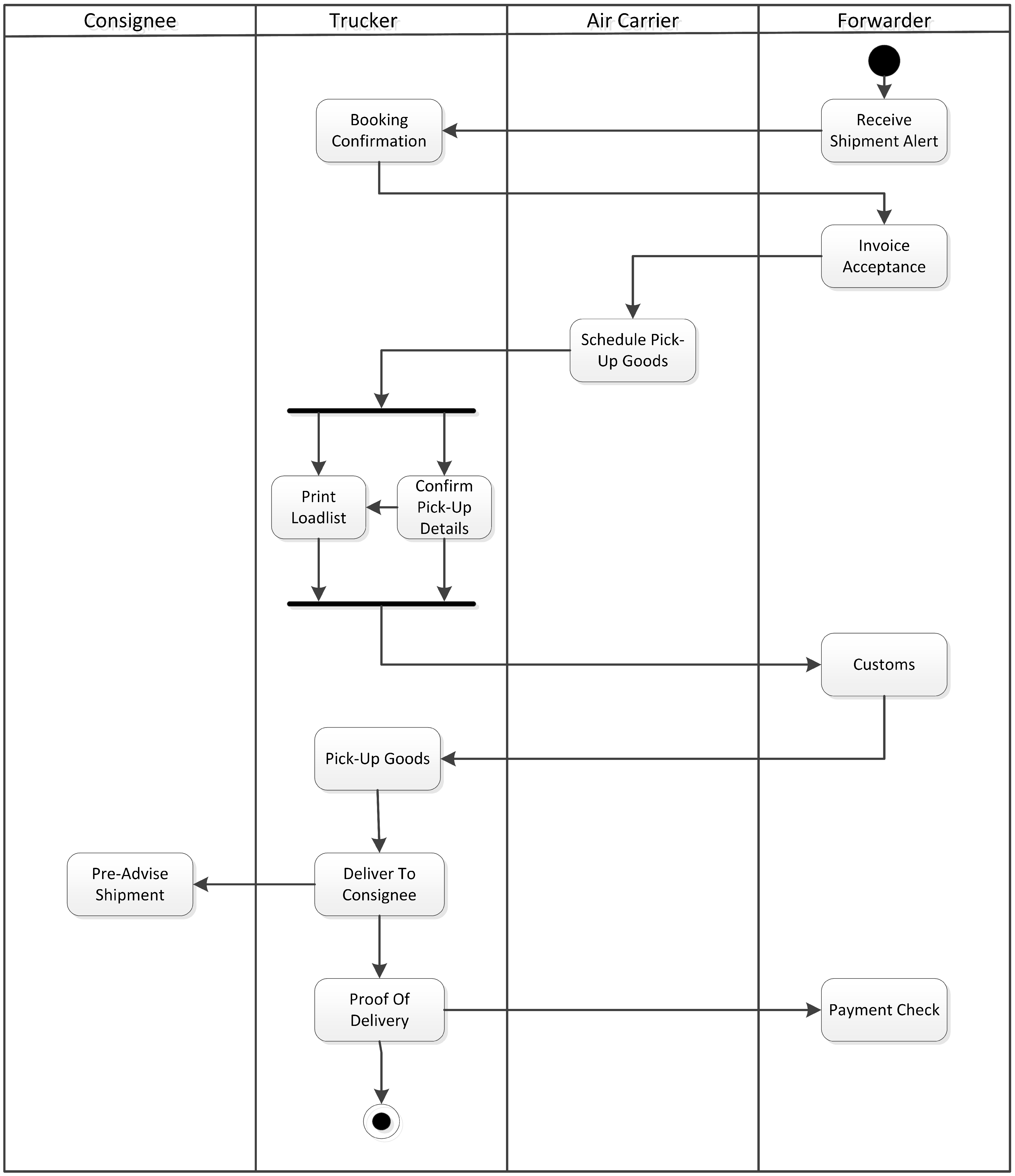 Logistics 02 00023 g003
