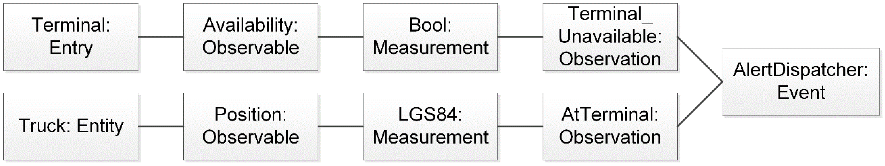 Logistics 02 00023 g004