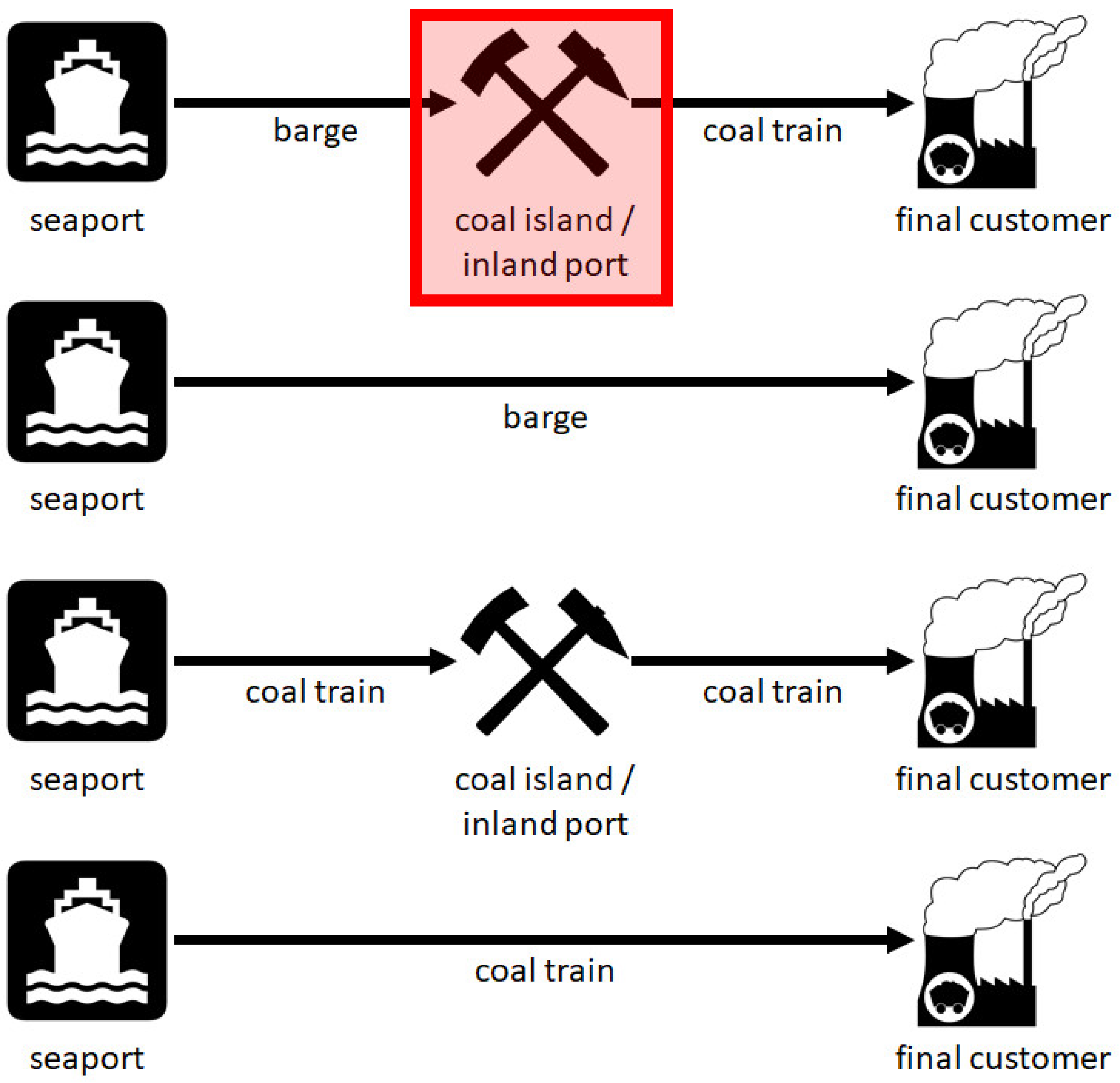 Logistics 02 00023 g007