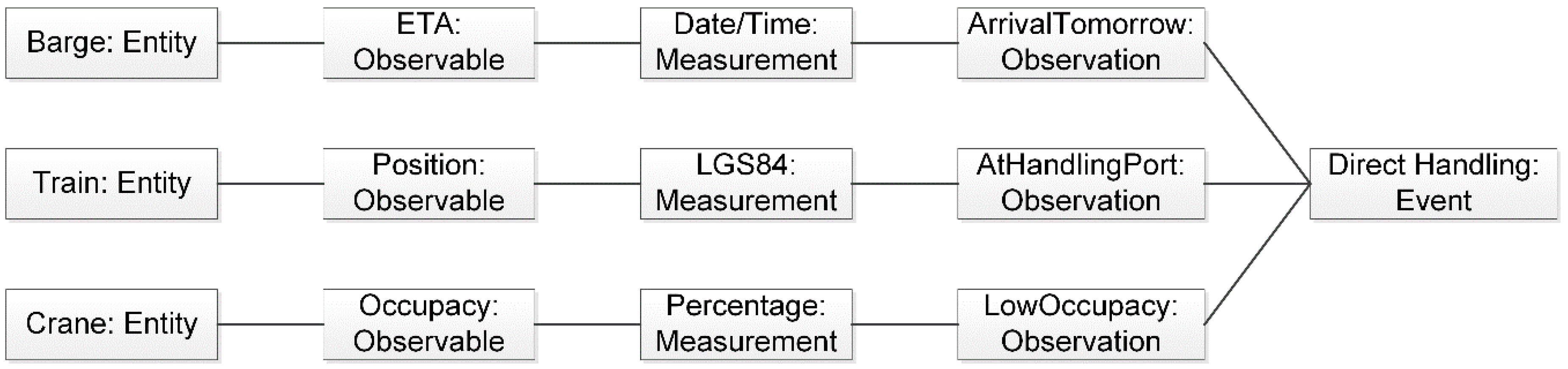 Logistics 02 00023 g009