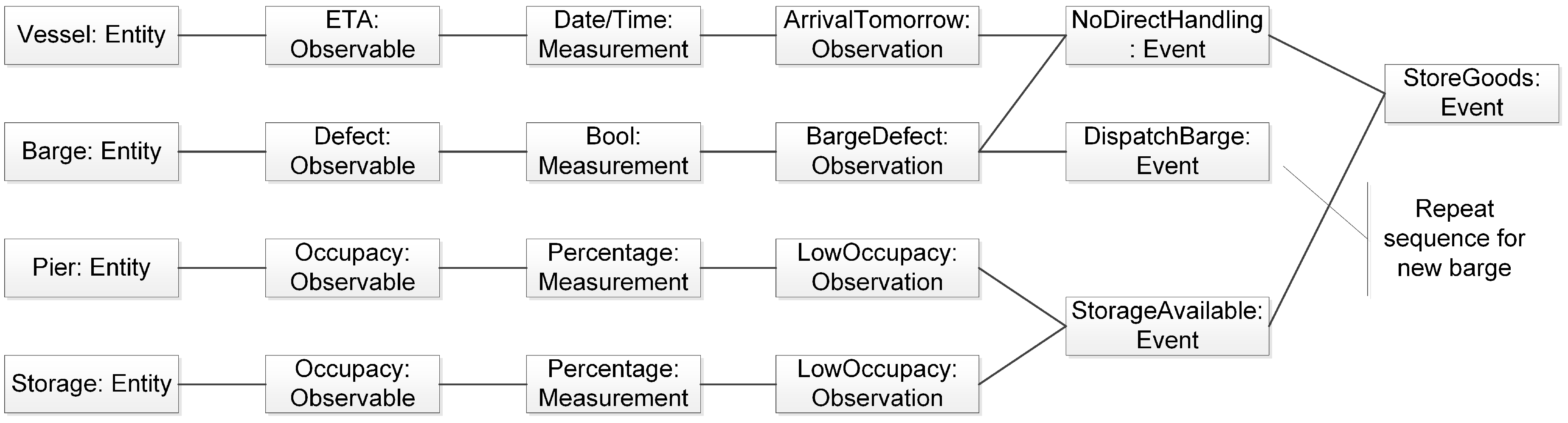 Logistics 02 00023 g010