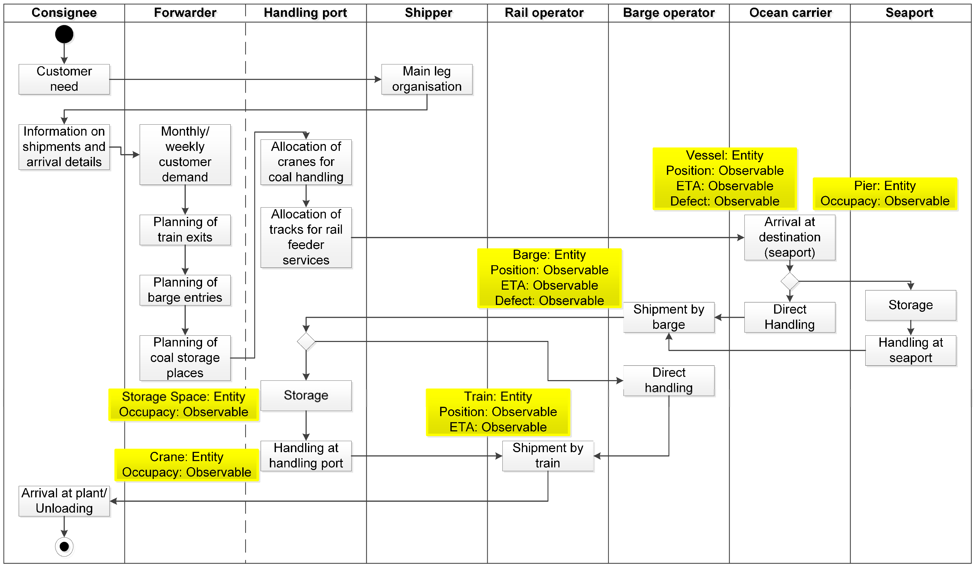 Logistics 02 00023 g011
