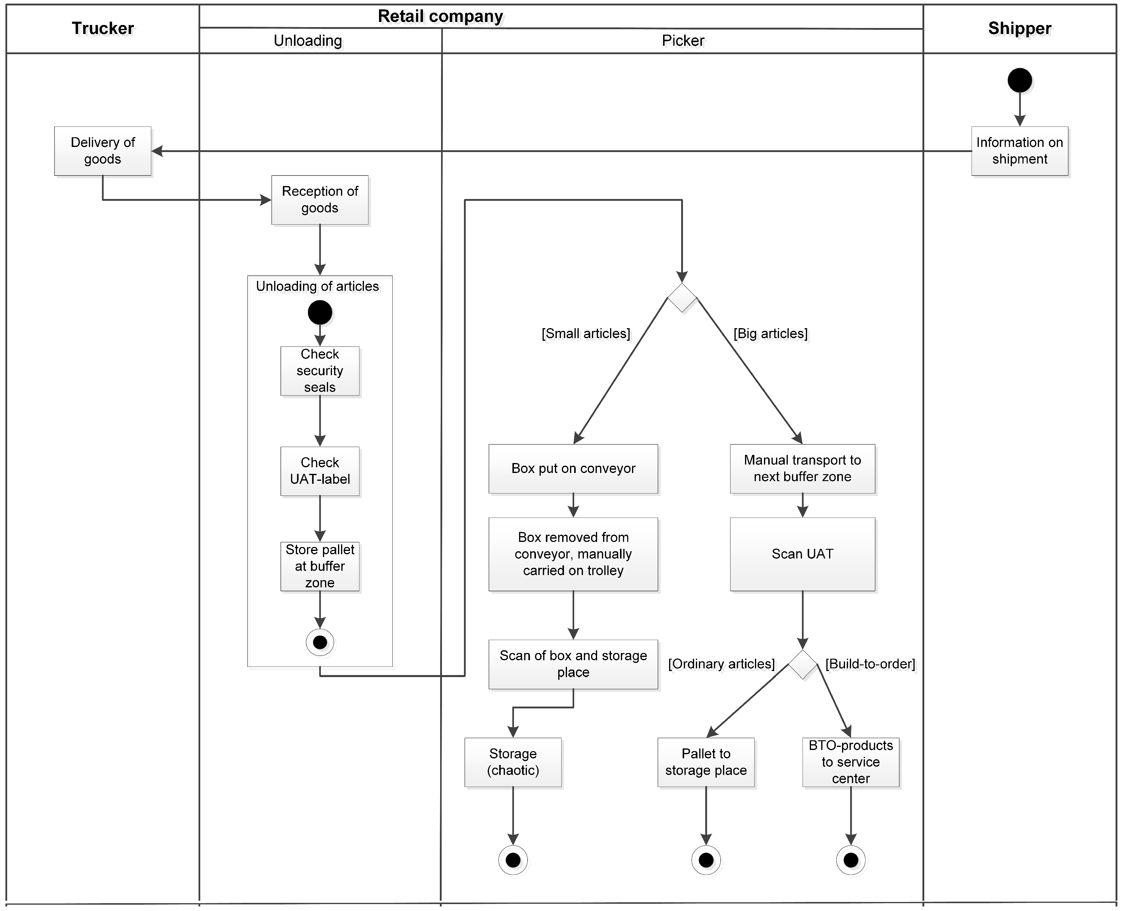 Logistics 02 00023 g012