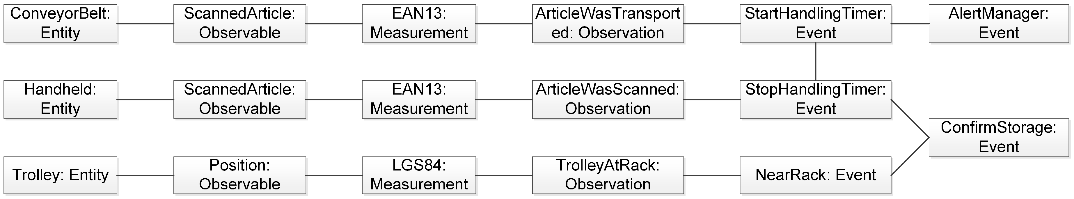 Logistics 02 00023 g013