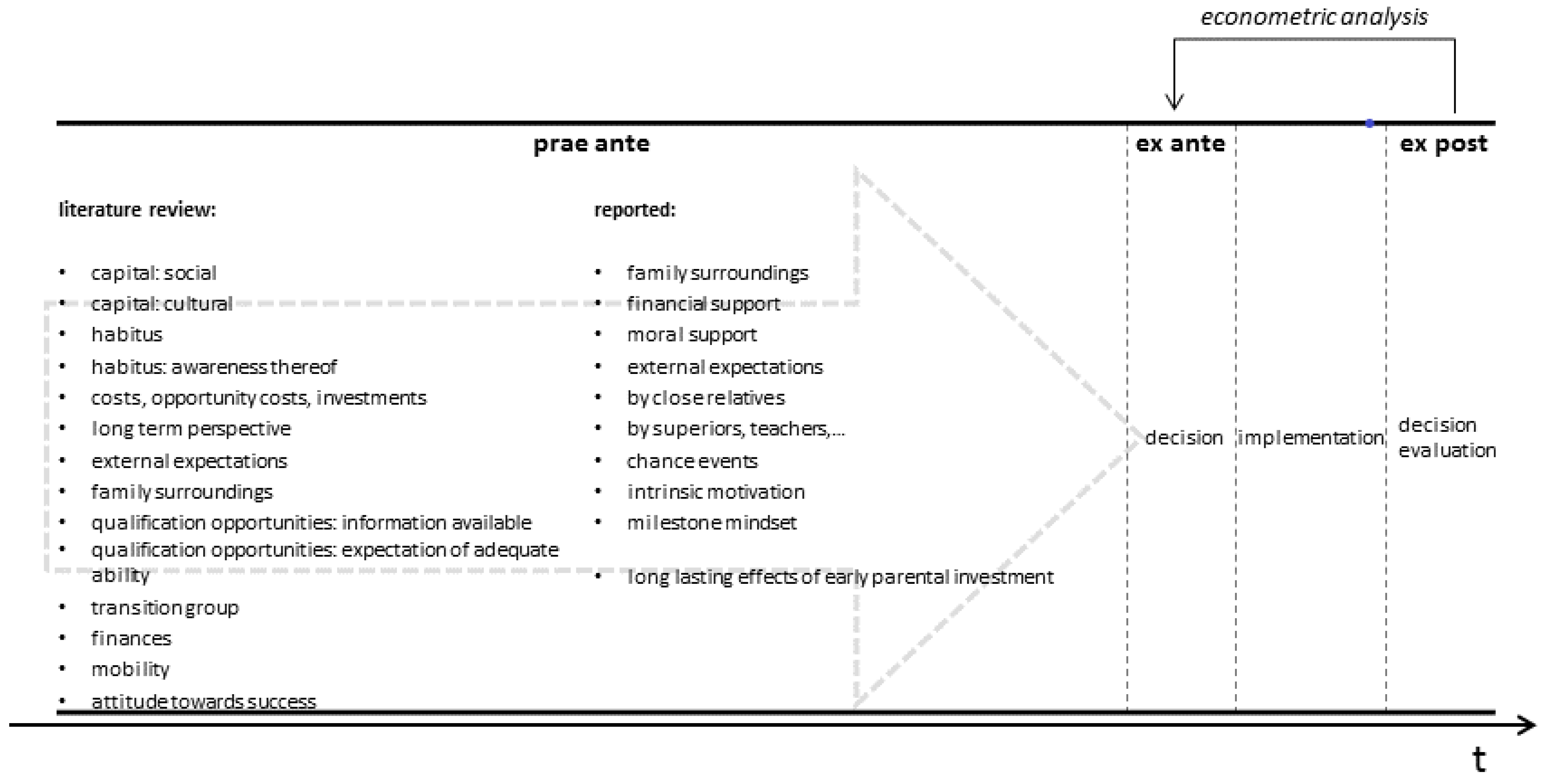 Logistics 02 00024 g002