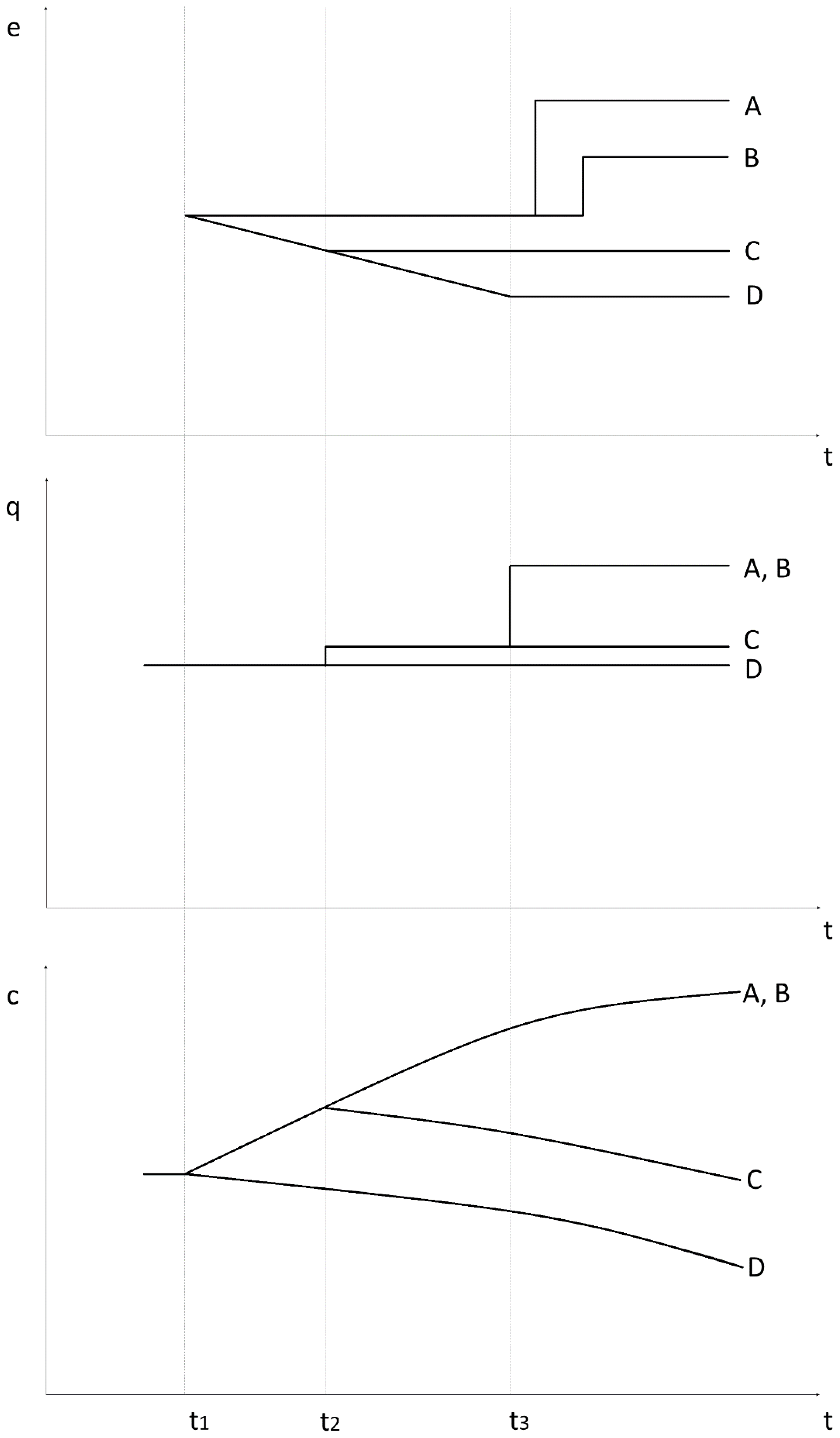 Logistics 02 00024 g003