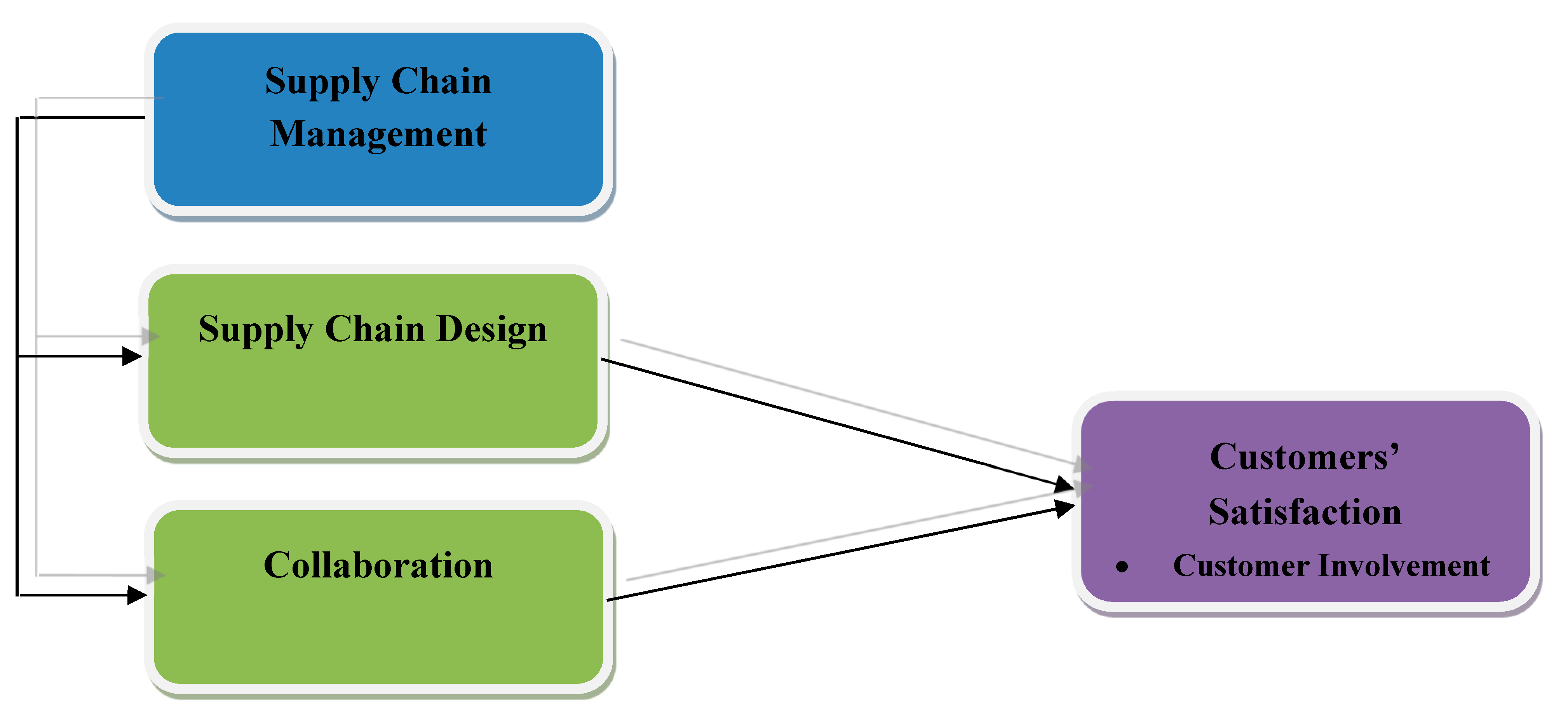 Logistics 03 00002 g002