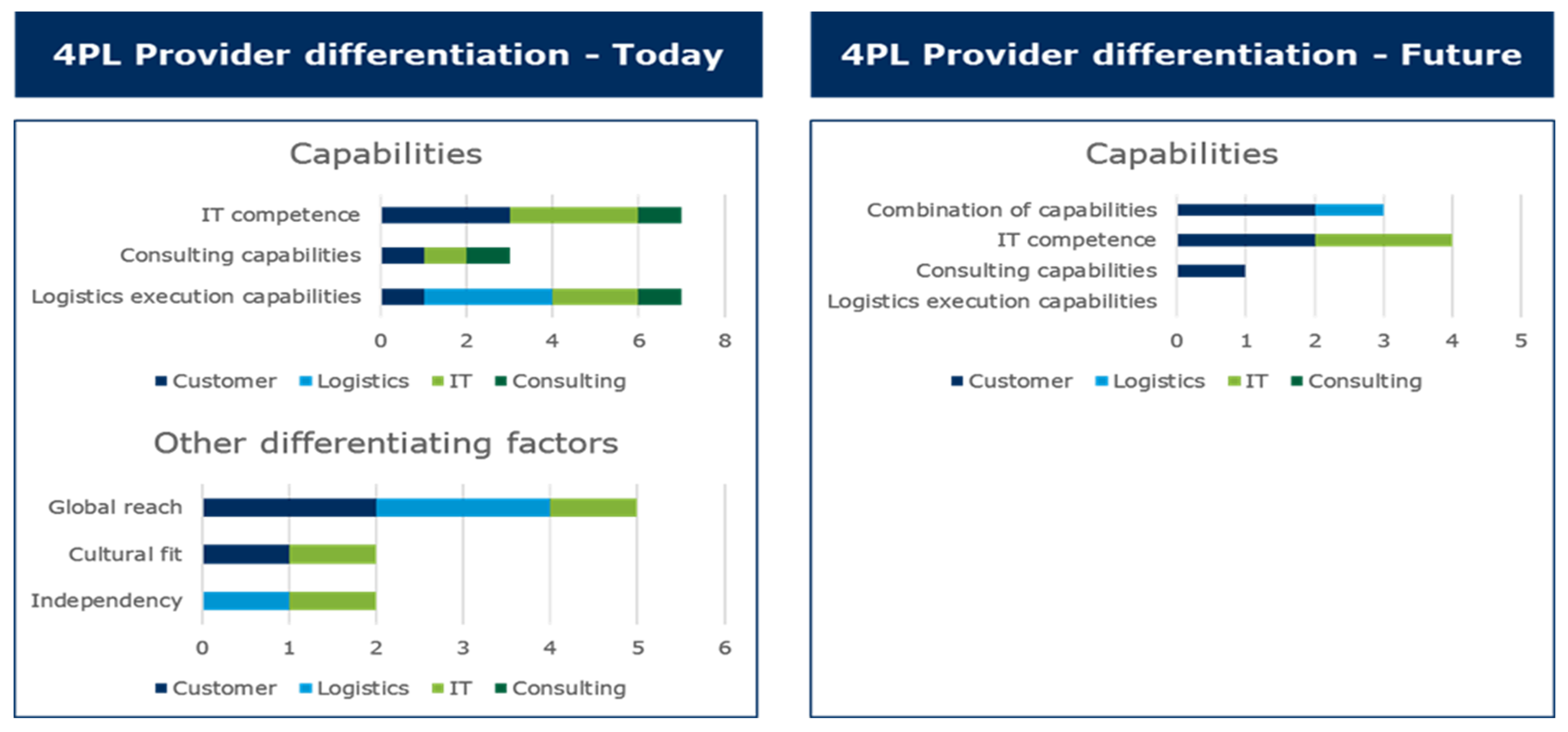 Logistics 03 00007 g003