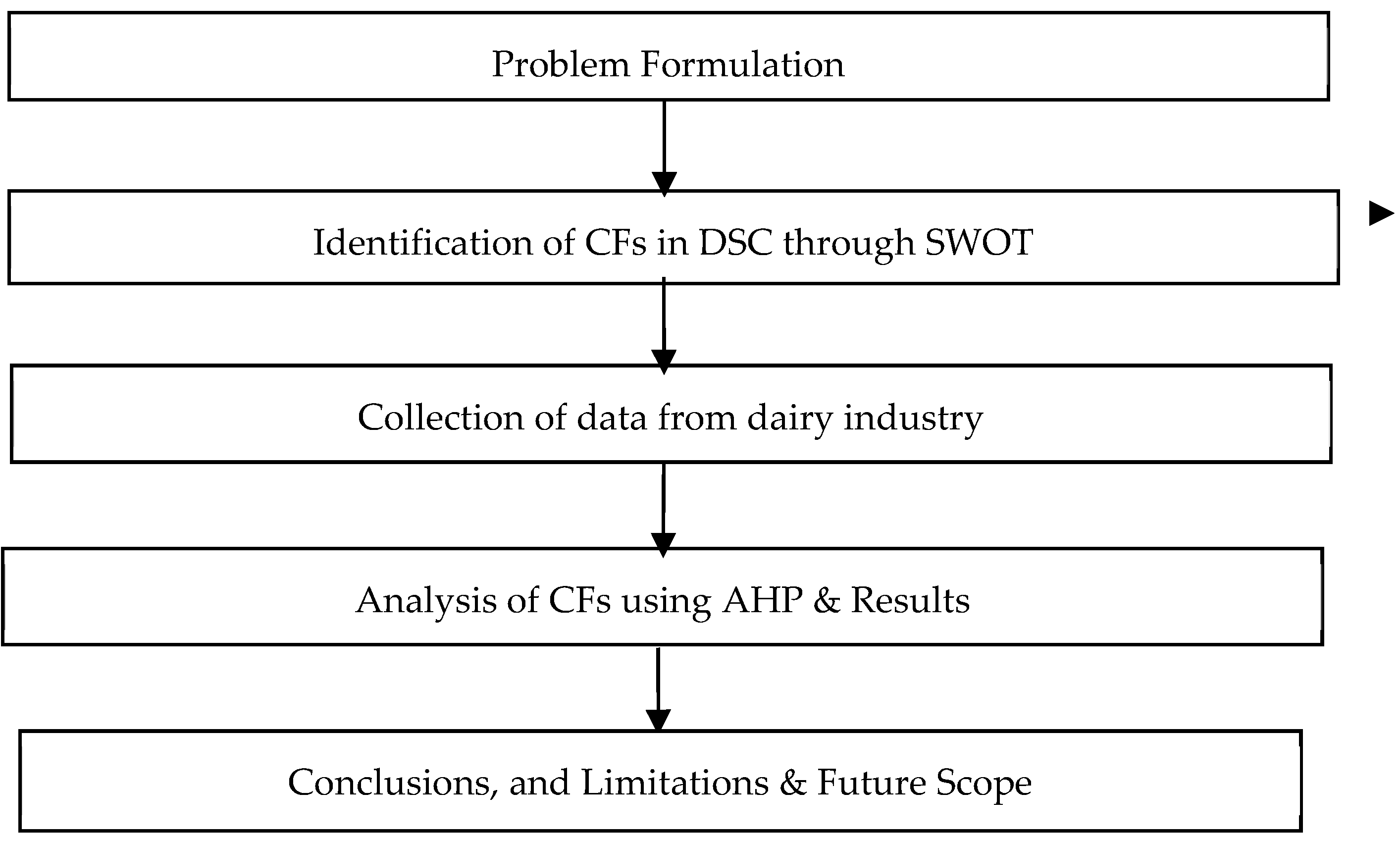 Logistics 03 00009 g001 Logistics 03 00009 g001