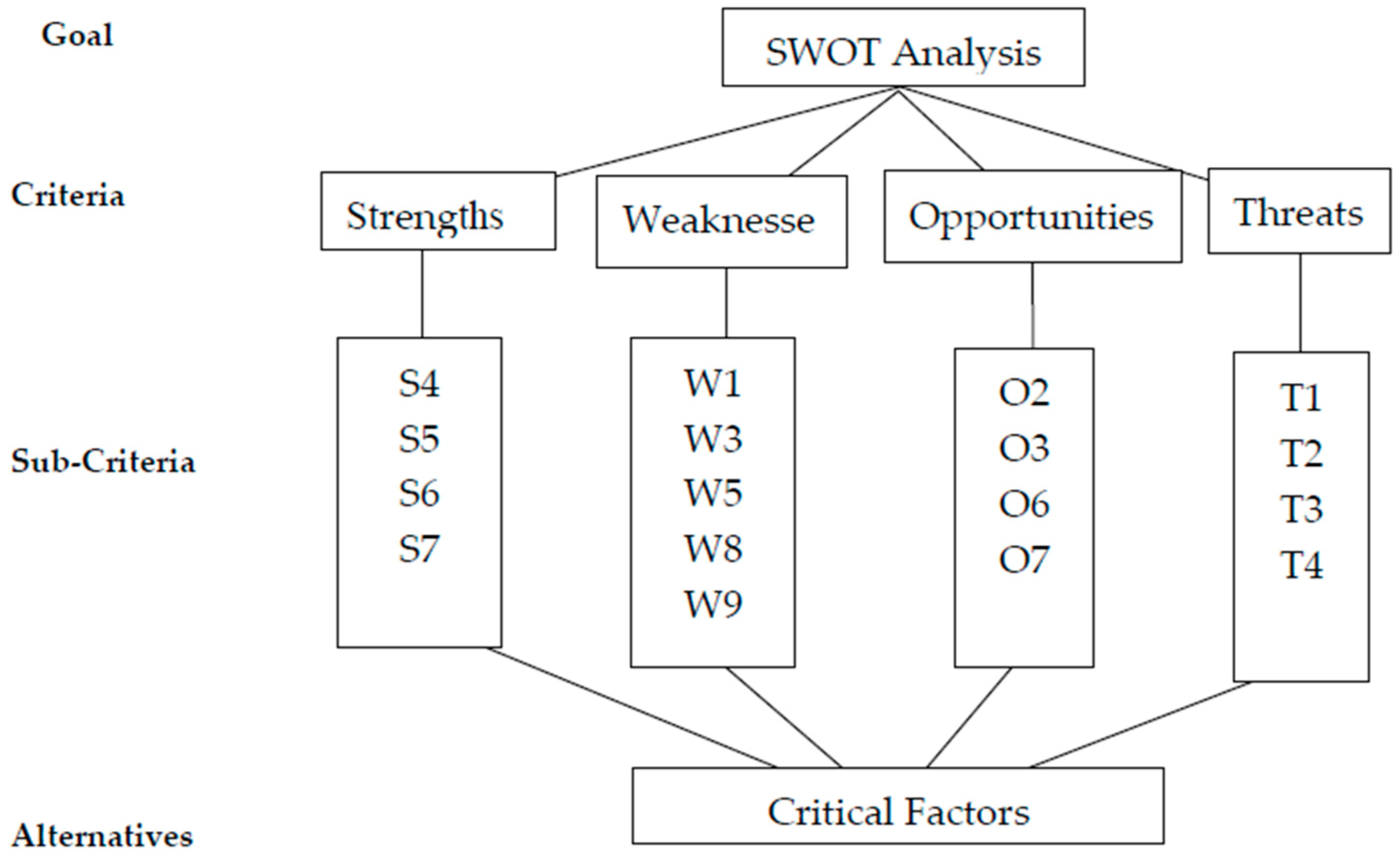 Logistics 03 00009 g002 Logistics 03 00009 g002