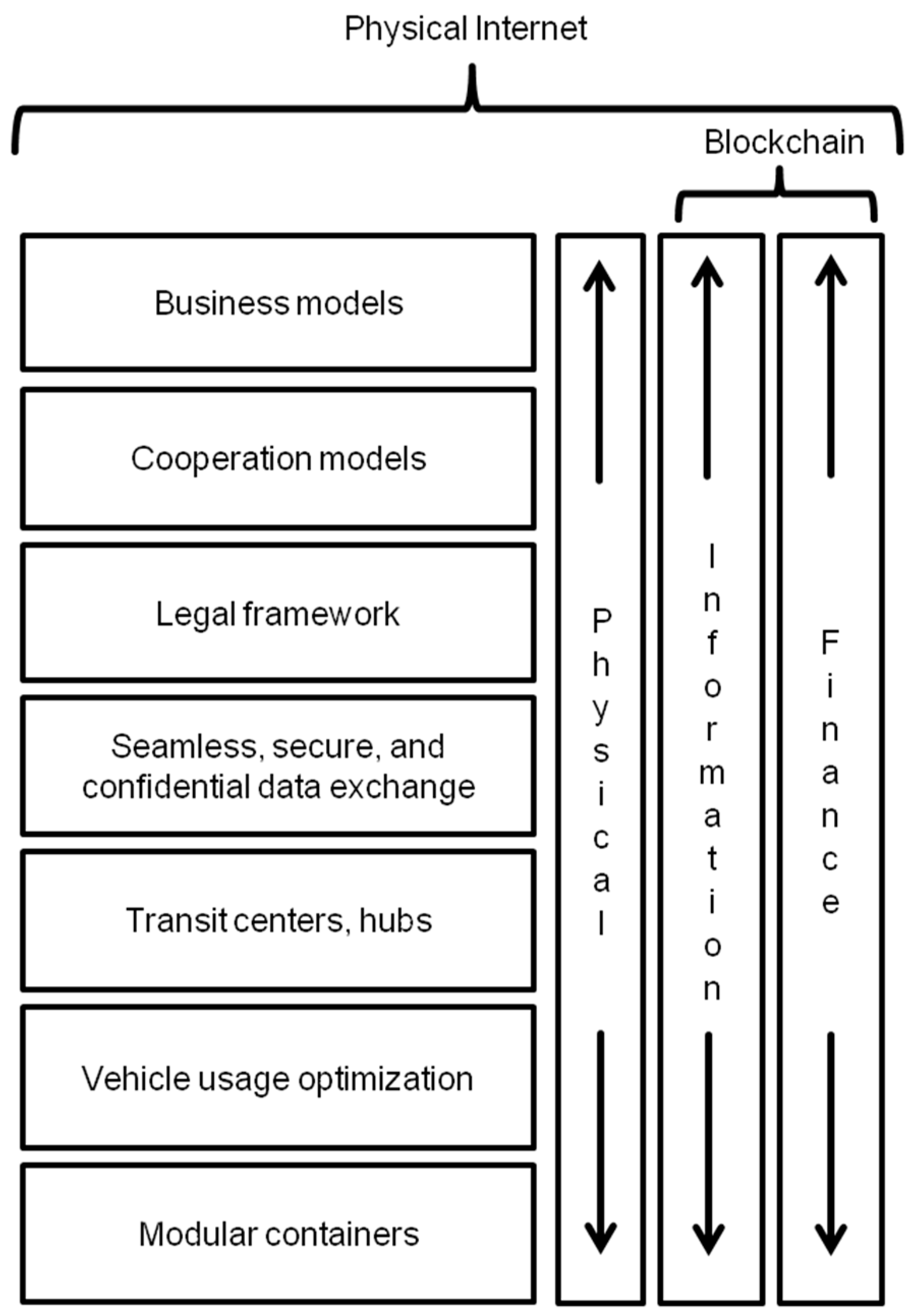 Logistics 03 00010 g002 Logistics 03 00010 g002