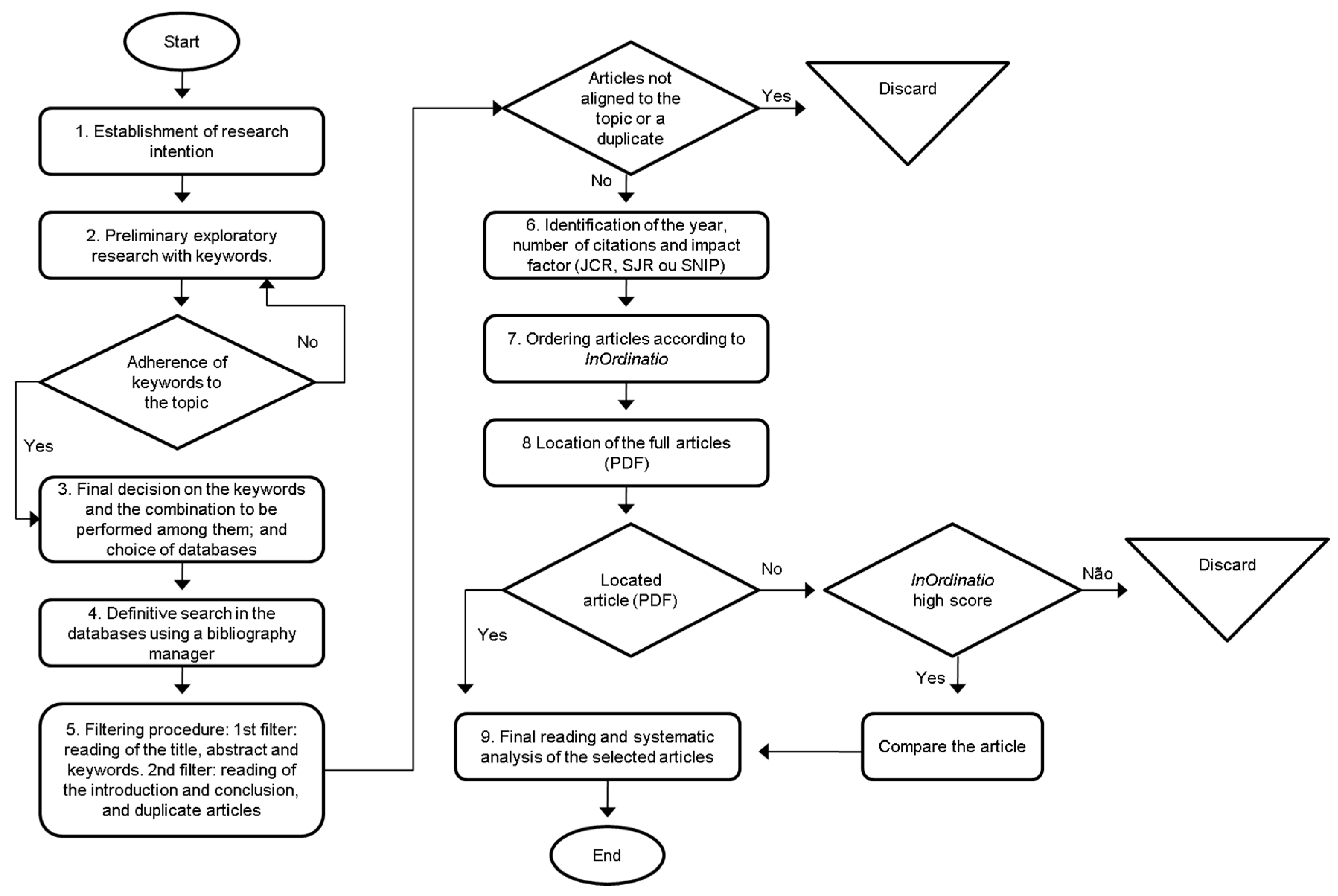 Logistics 03 00014 g001