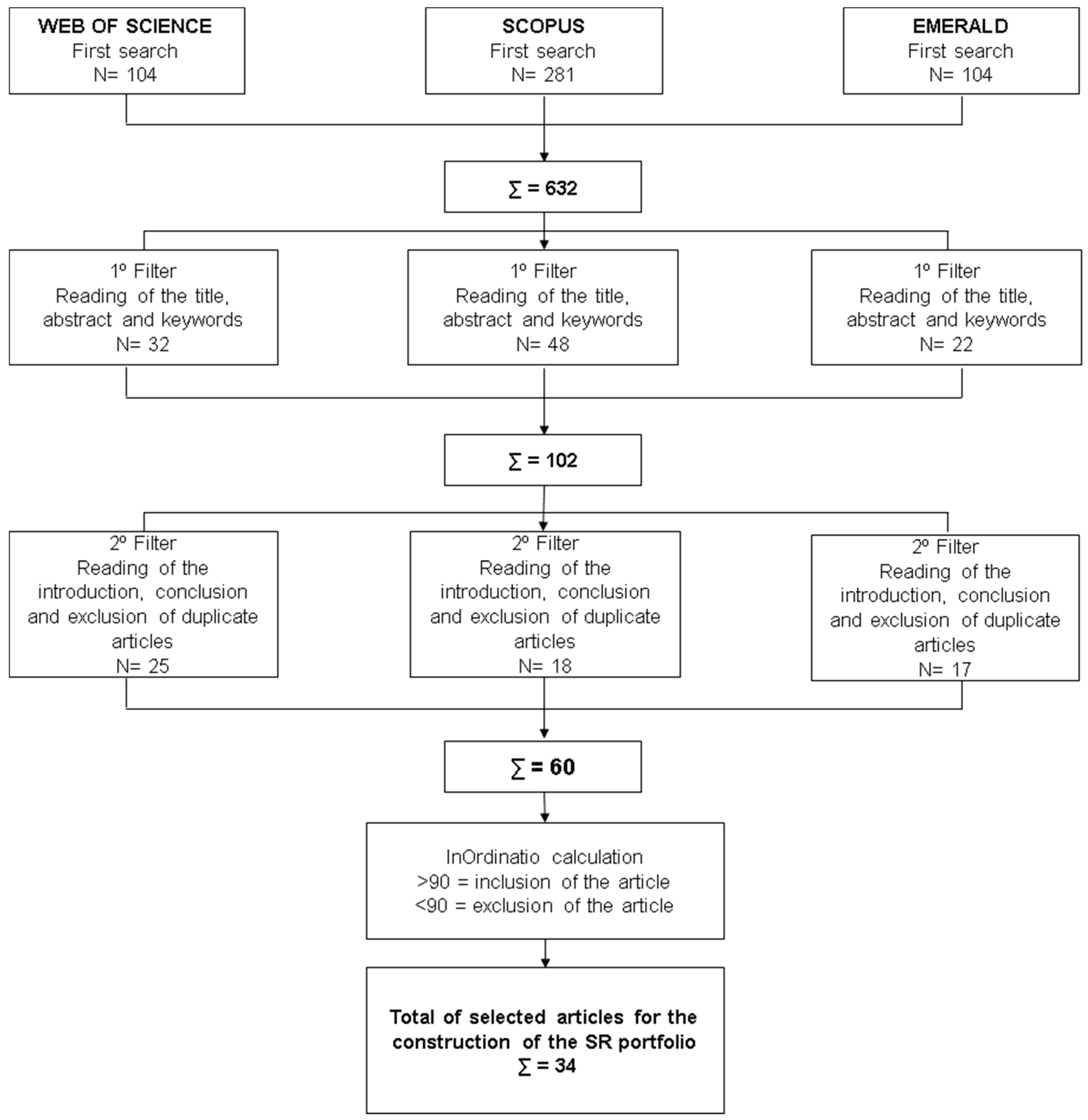 Logistics 03 00014 g002