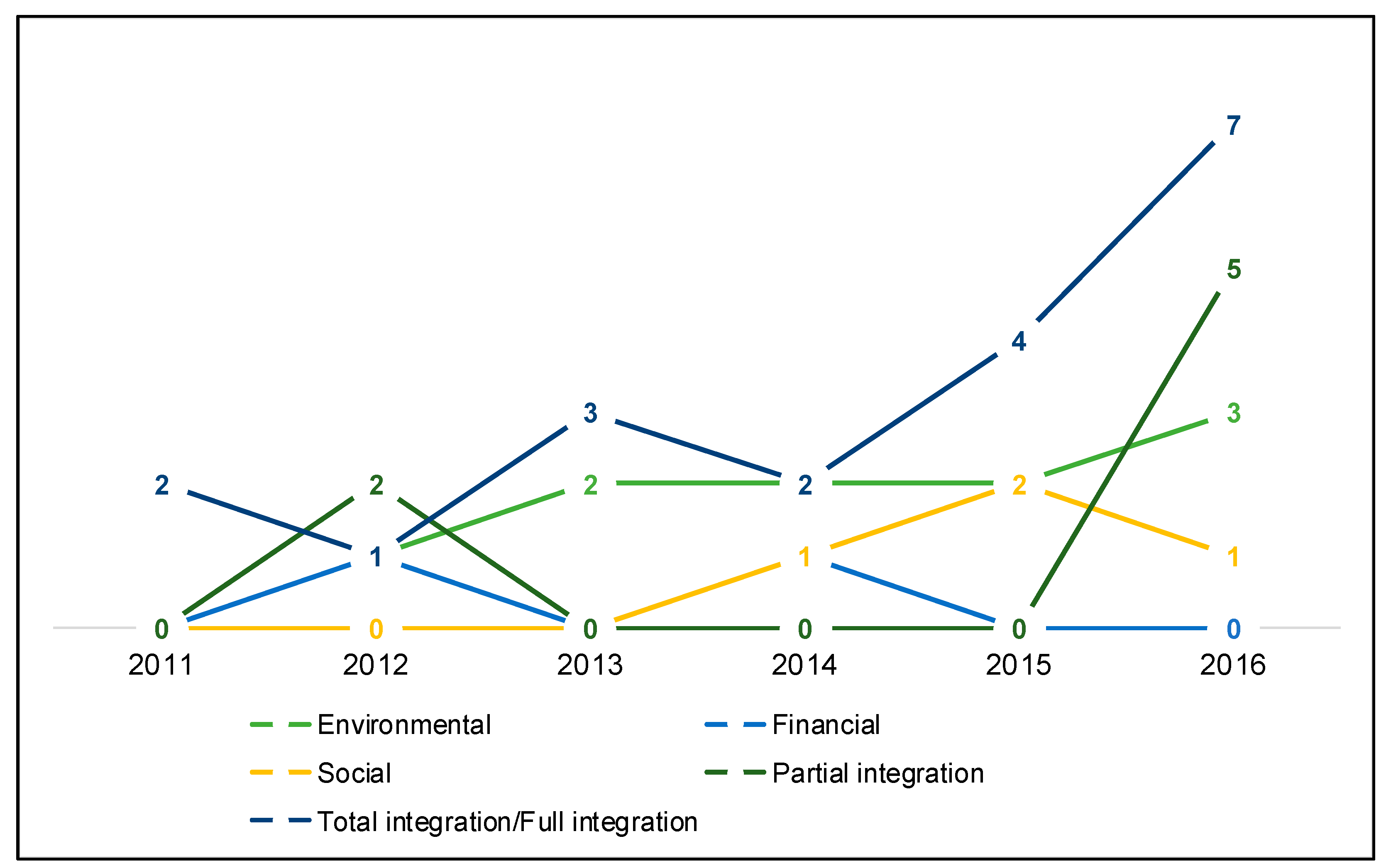 Logistics 03 00014 g004