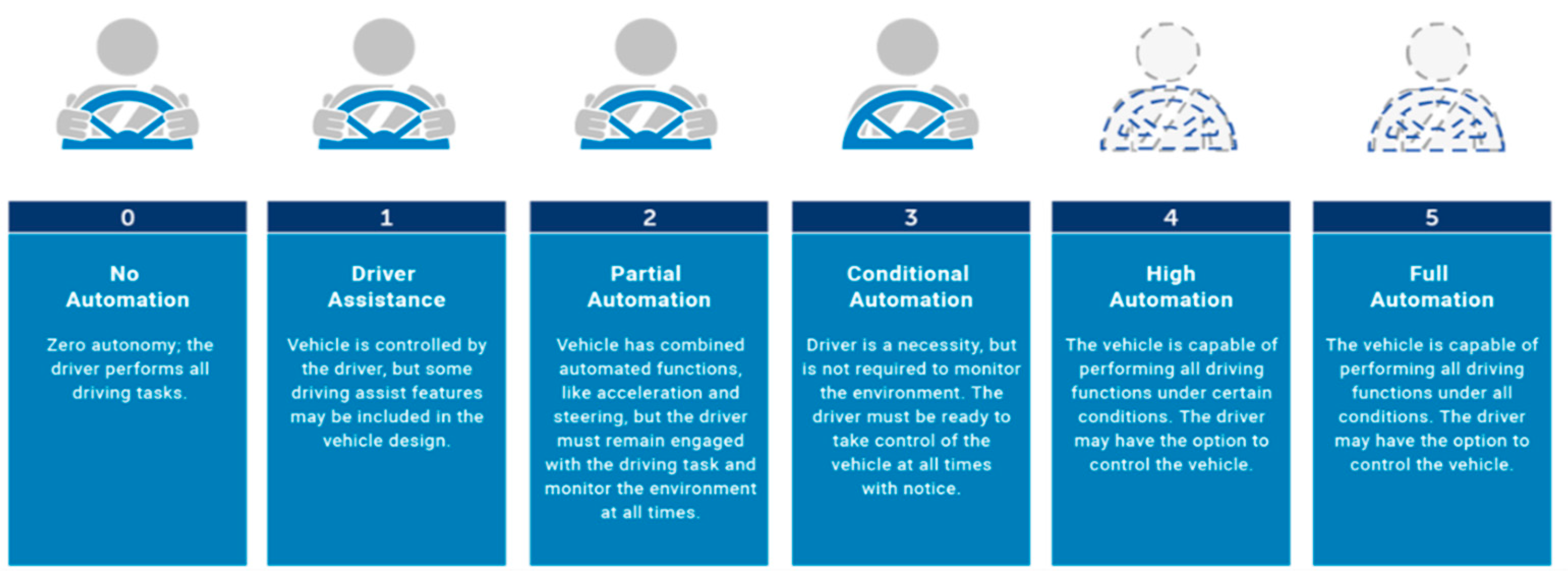 Logistics 03 00015 g001