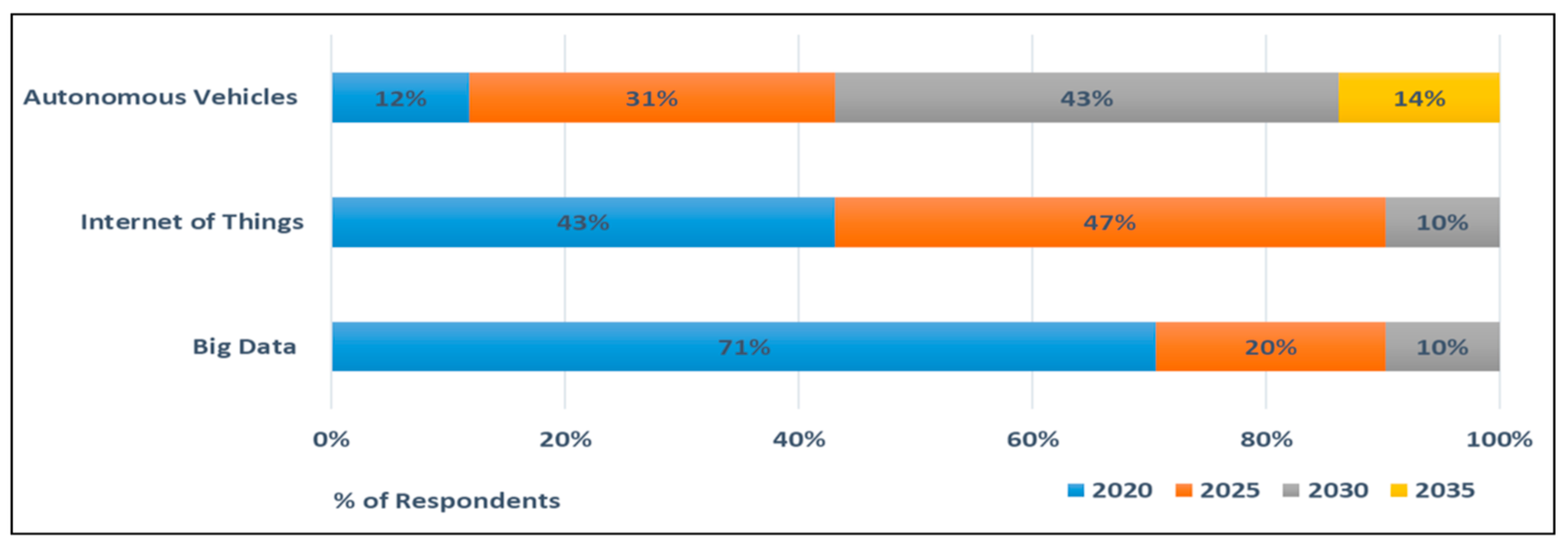 Logistics 03 00015 g002