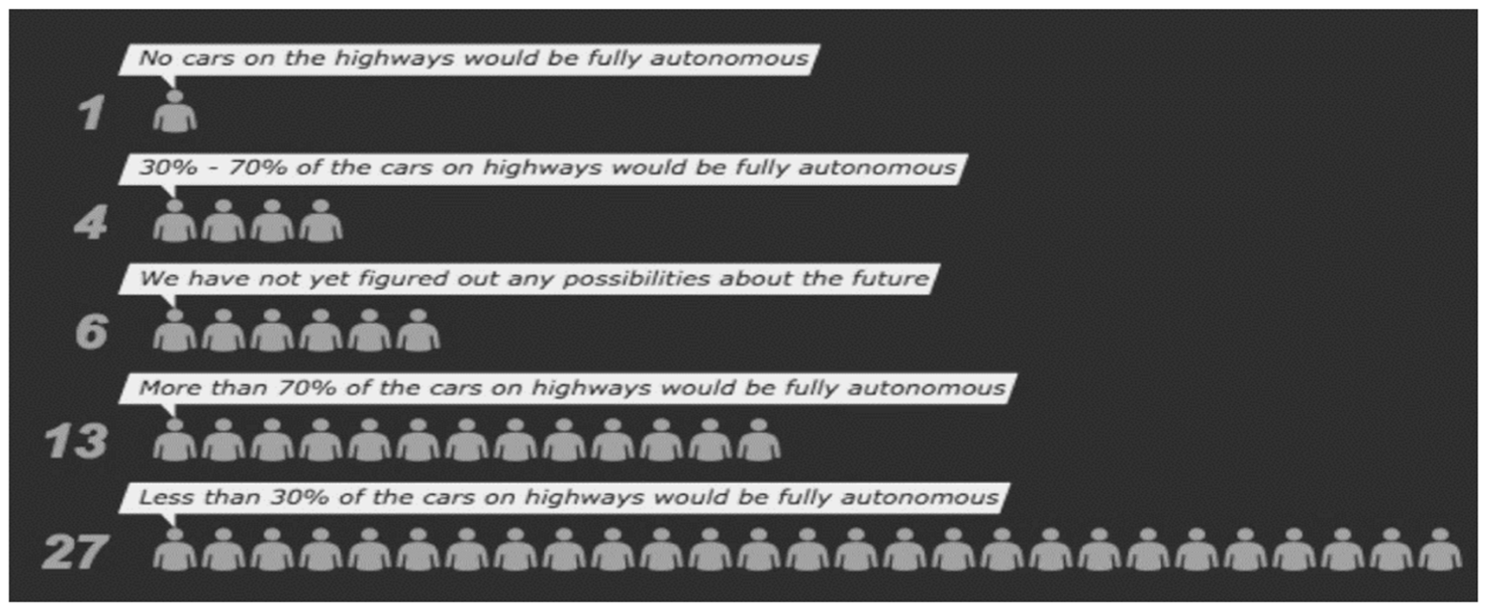Logistics 03 00015 g003