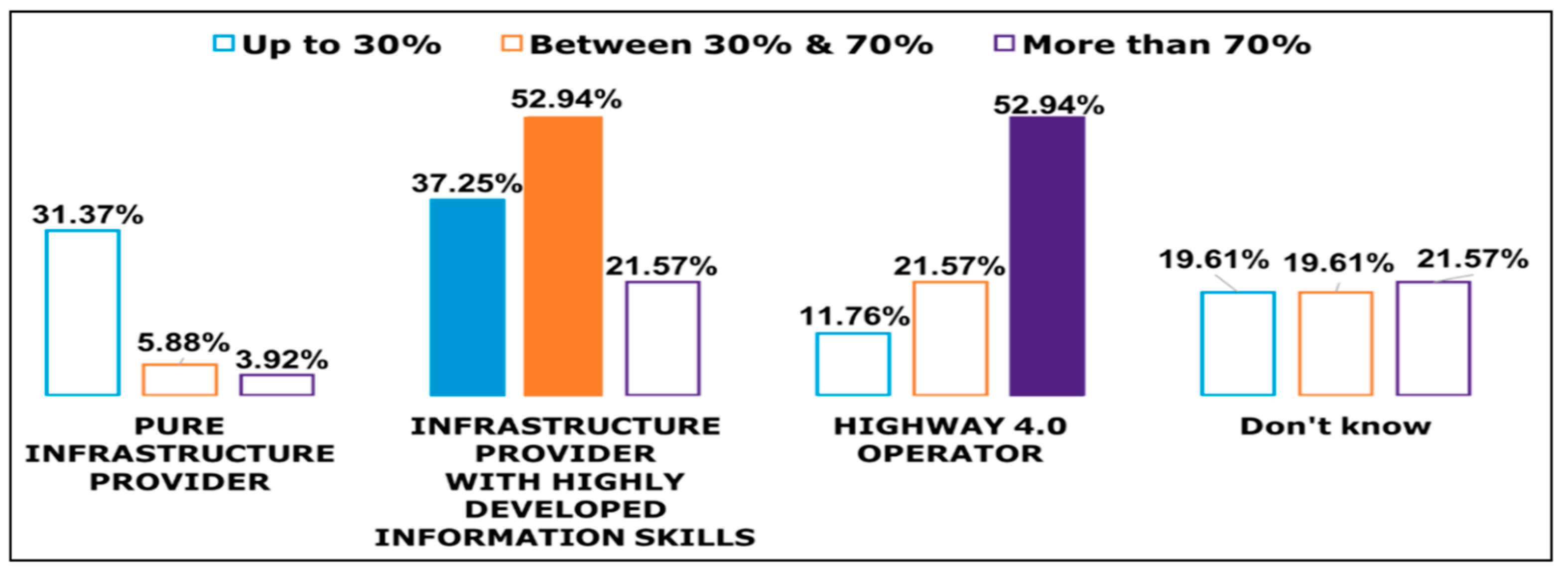 Logistics 03 00015 g004