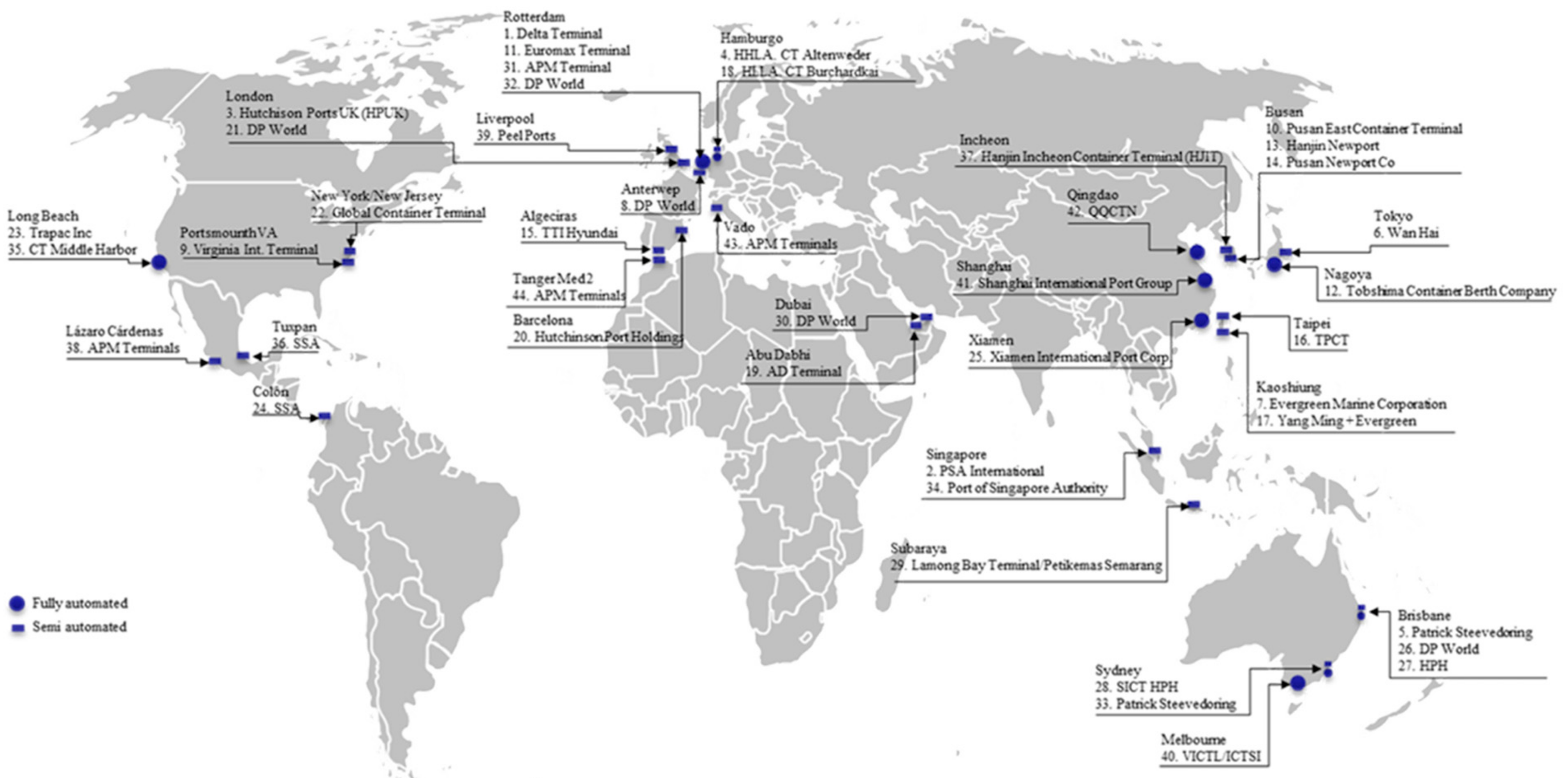 Logistics 04 00003 g001