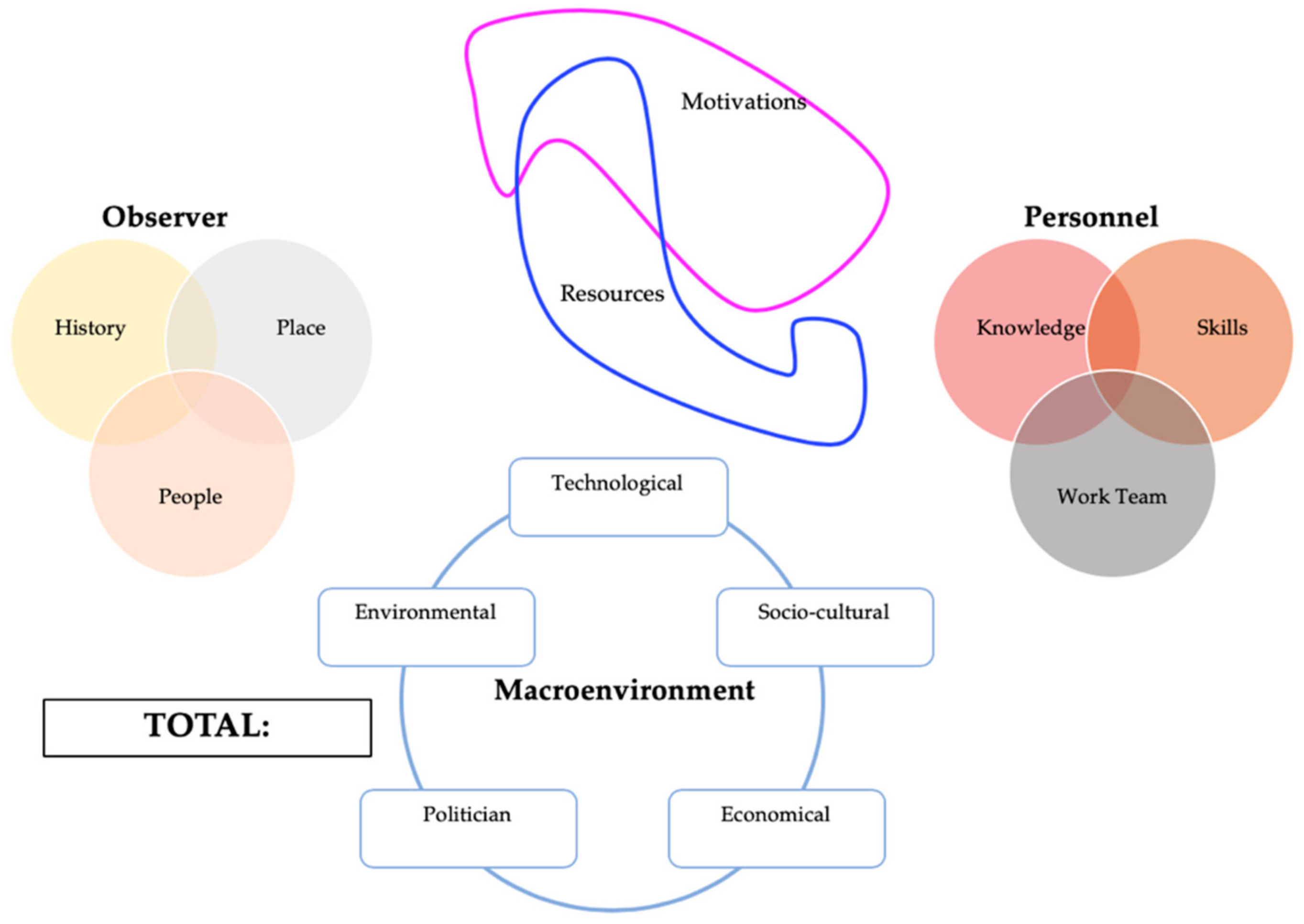 Logistics 04 00003 g002