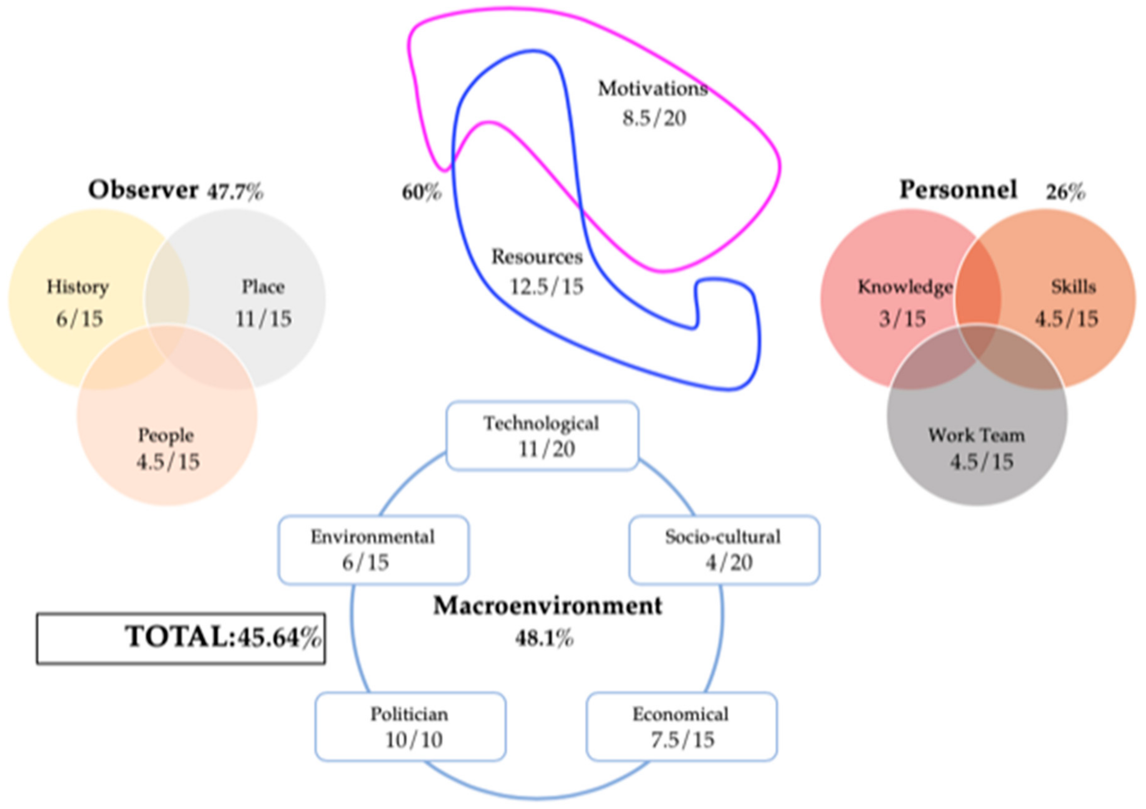 Logistics 04 00003 g003