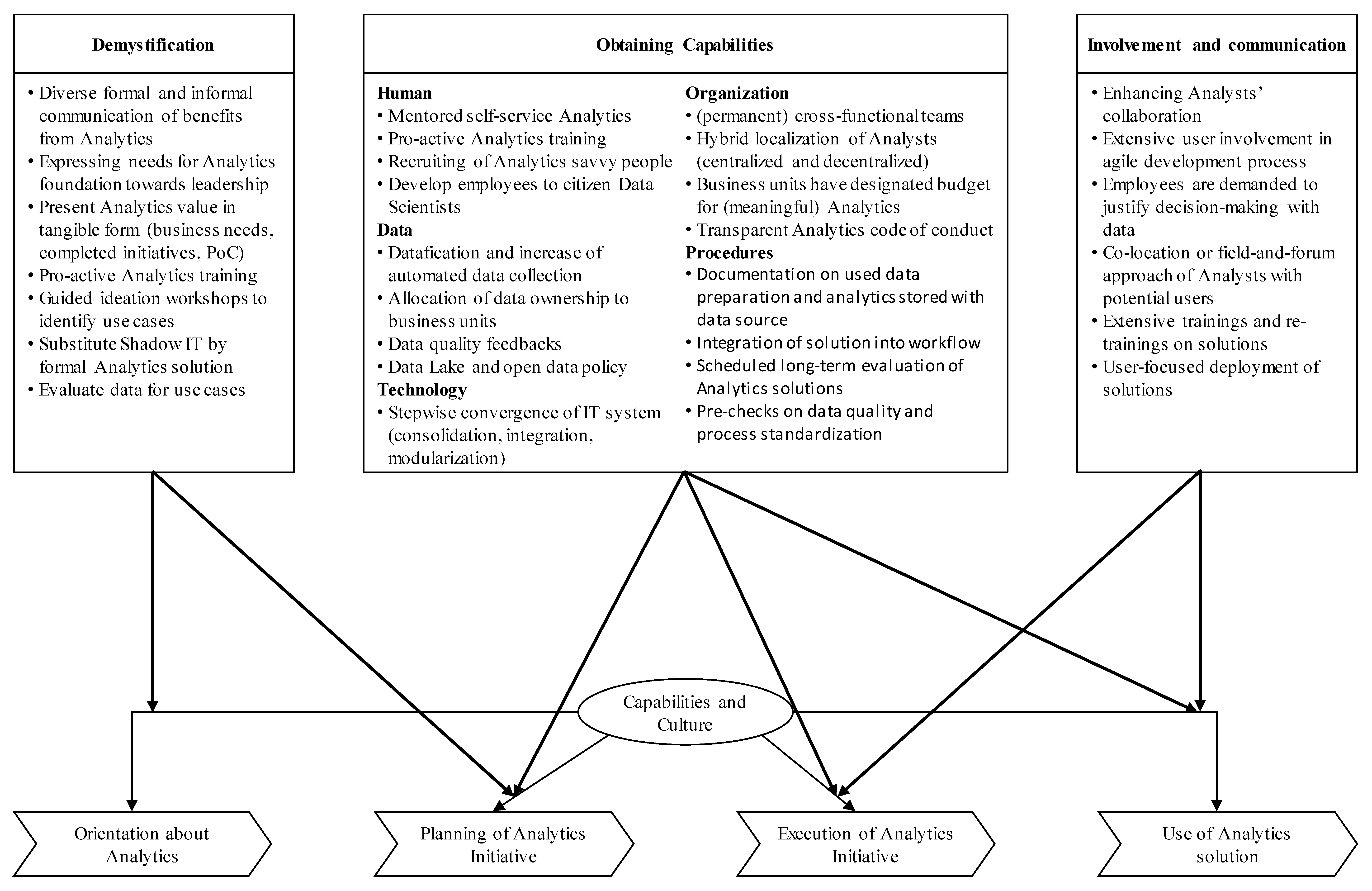 Logistics 04 00005 g002