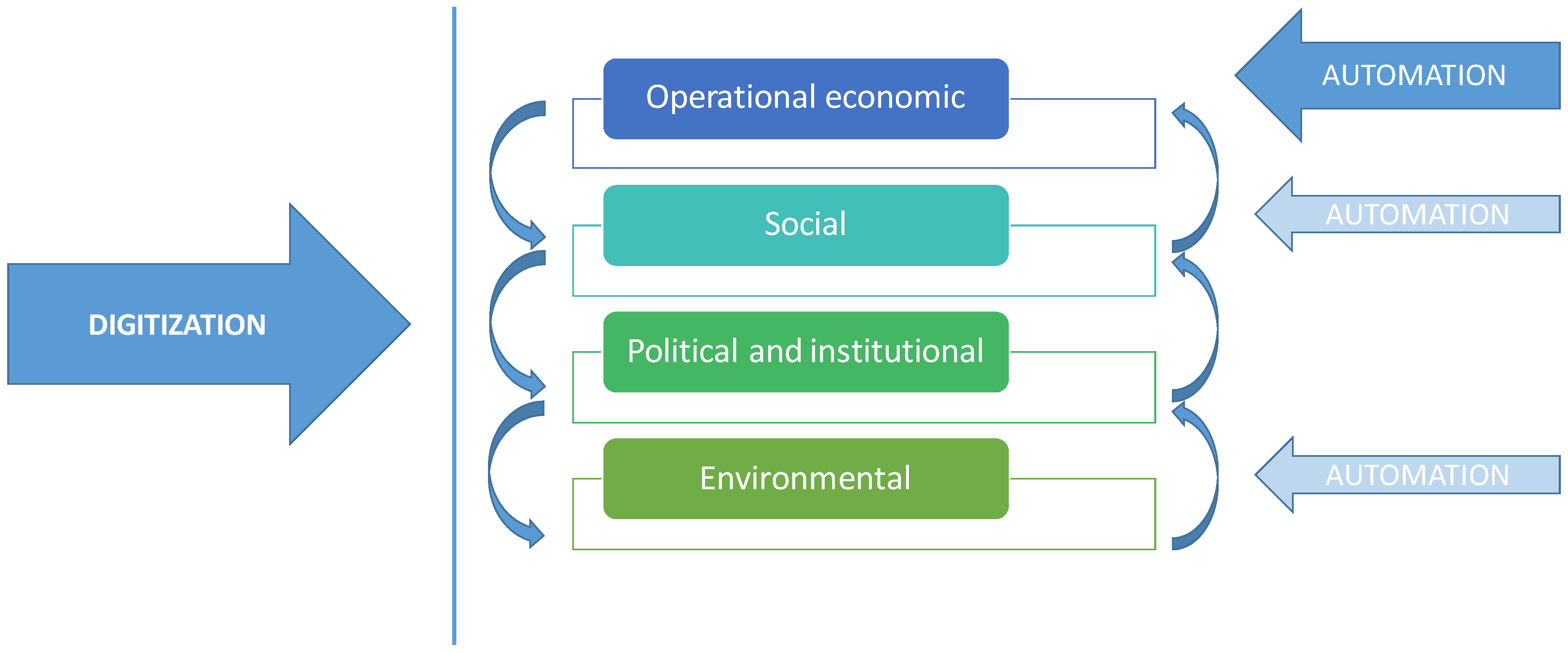 Logistics 04 00009 g002