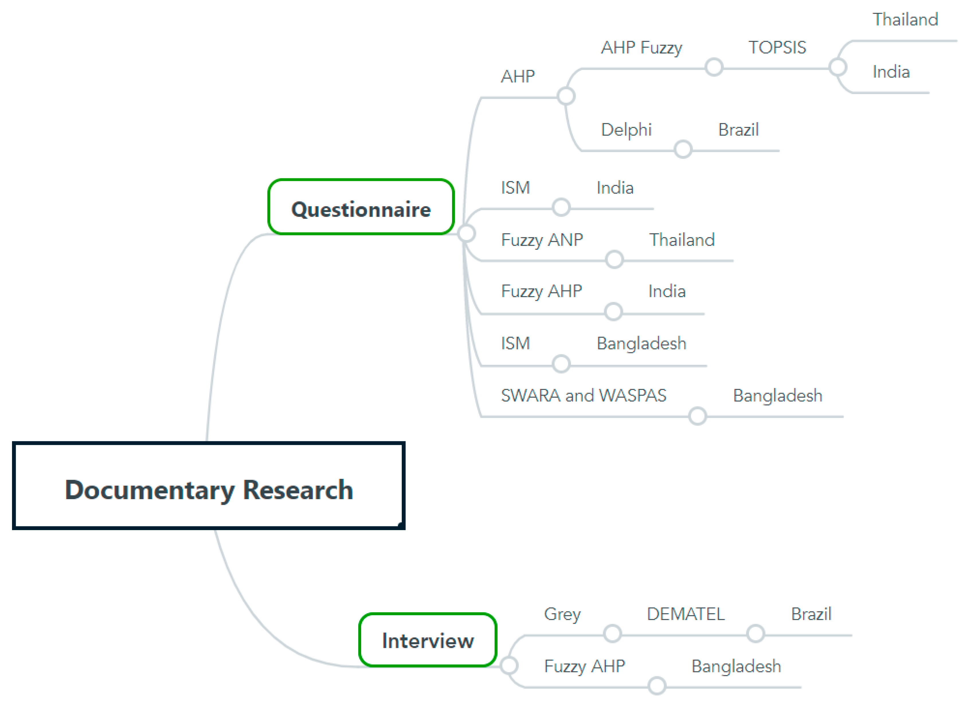 Logistics 04 00011 g001