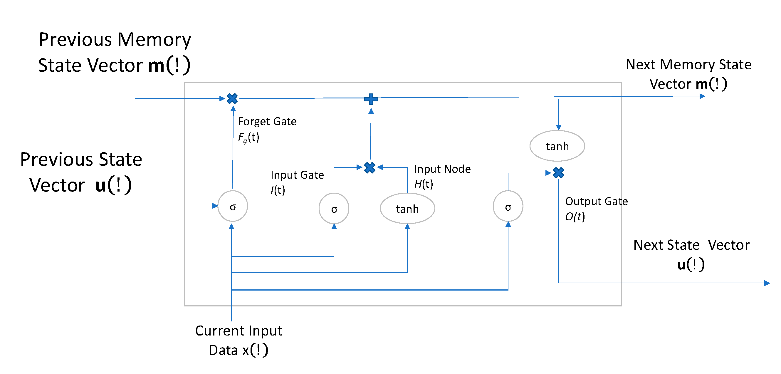 Logistics 04 00012 g002