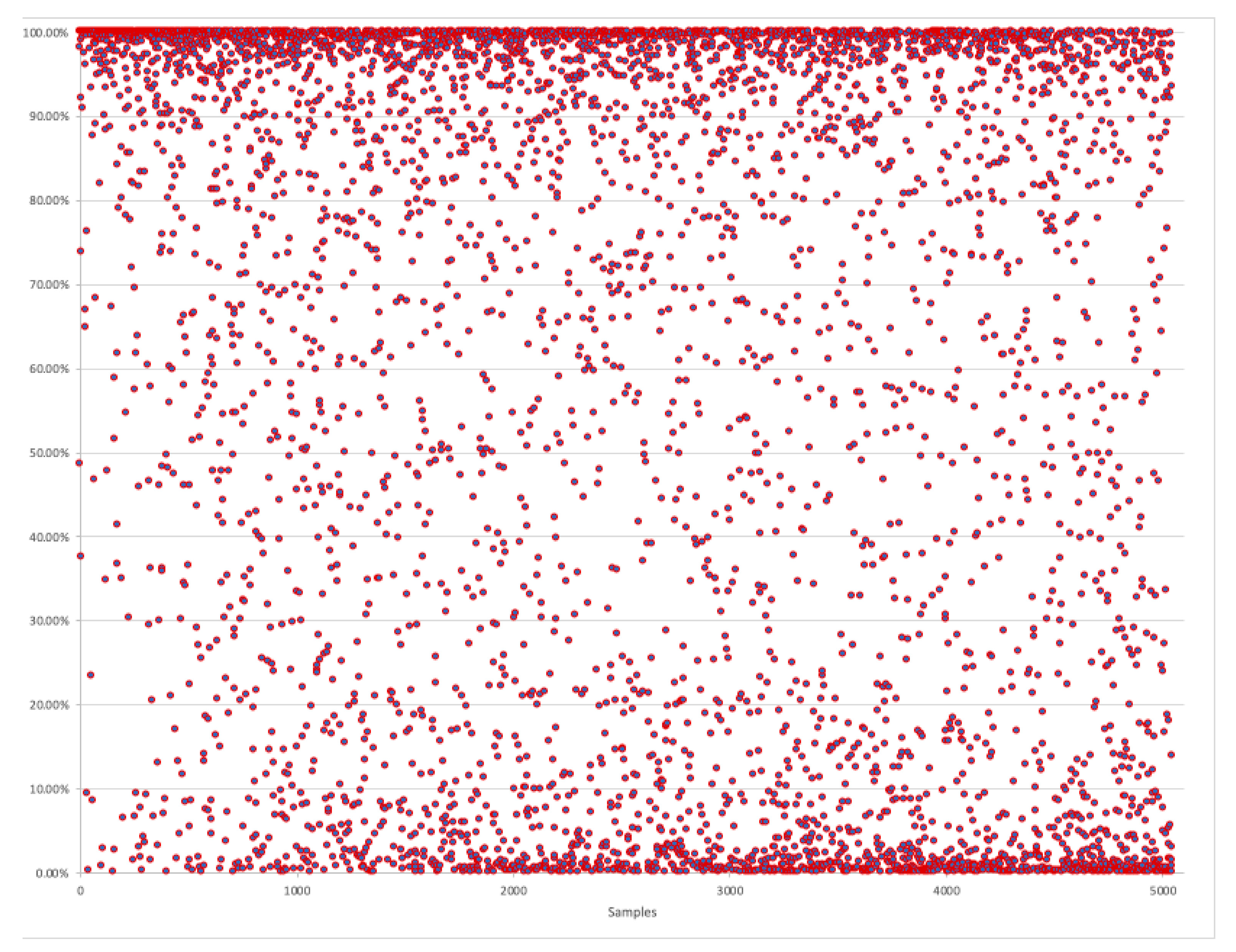 Logistics 04 00012 g006