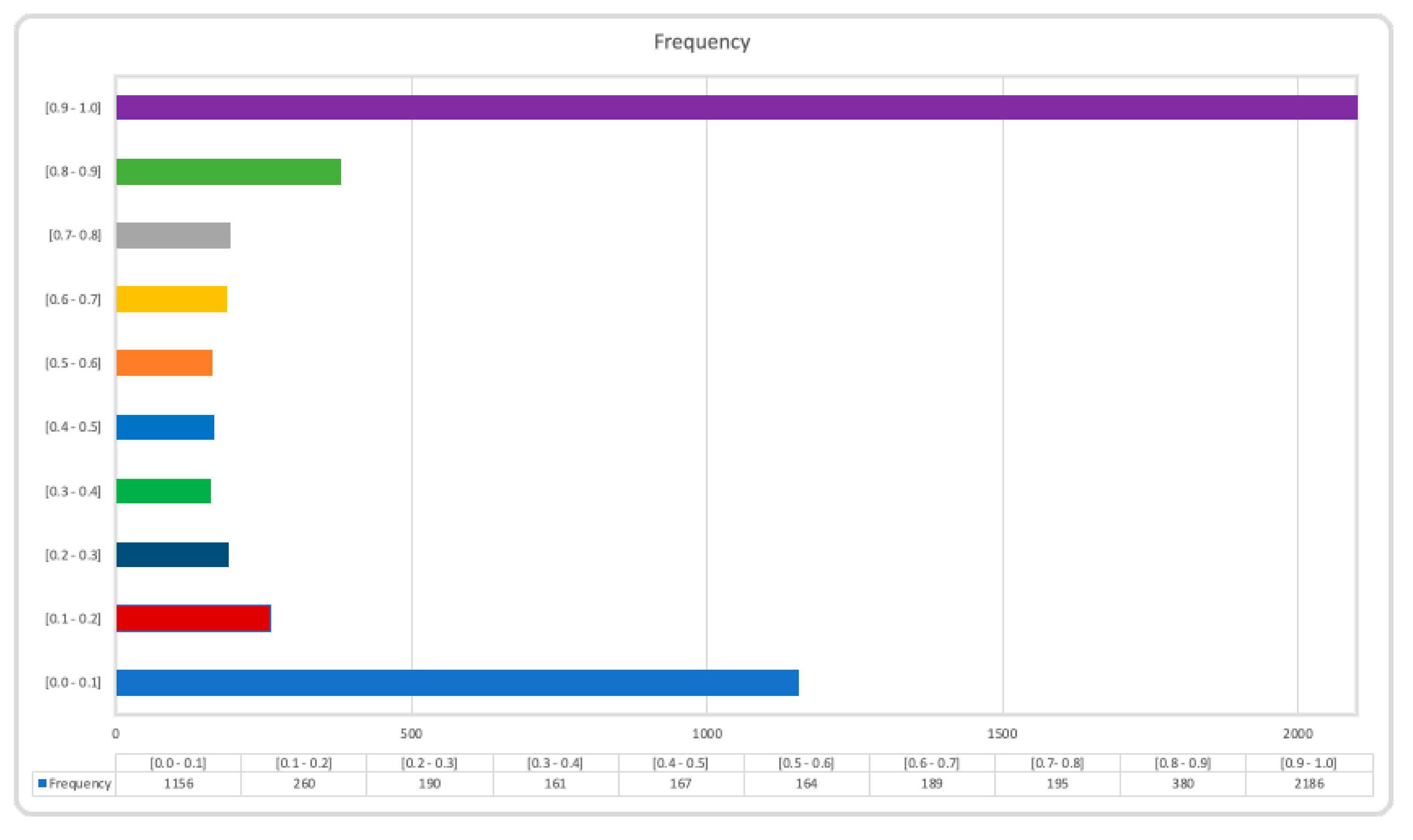 Logistics 04 00012 g007