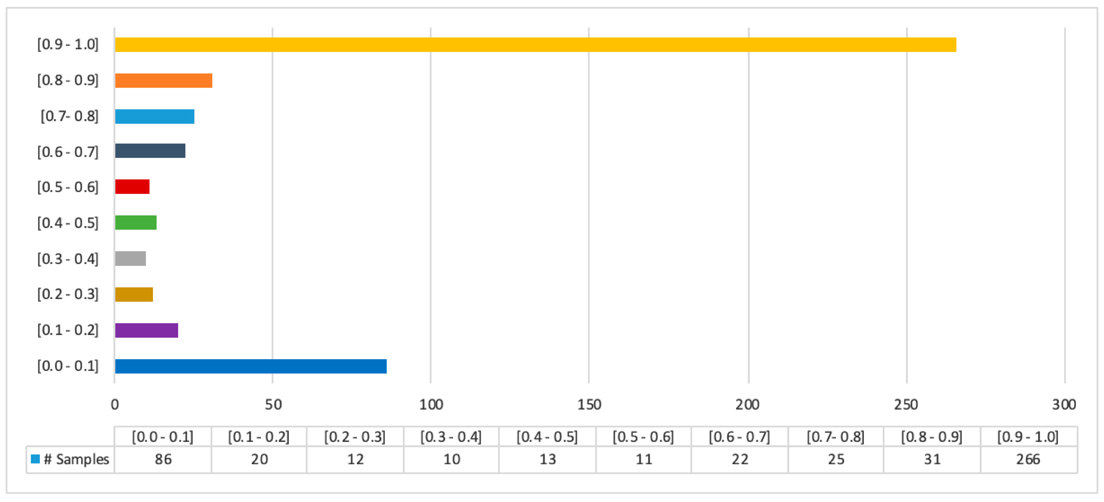 Logistics 04 00012 g010