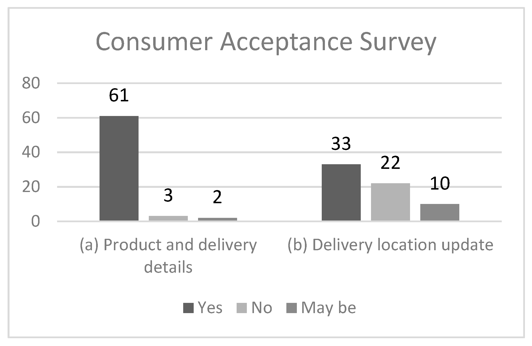 Logistics 04 00013 g001 Logistics 04 00013 g001