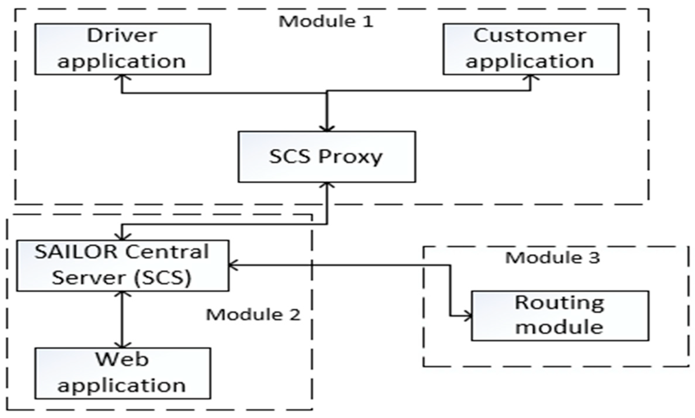 Logistics 04 00013 g002 Logistics 04 00013 g002