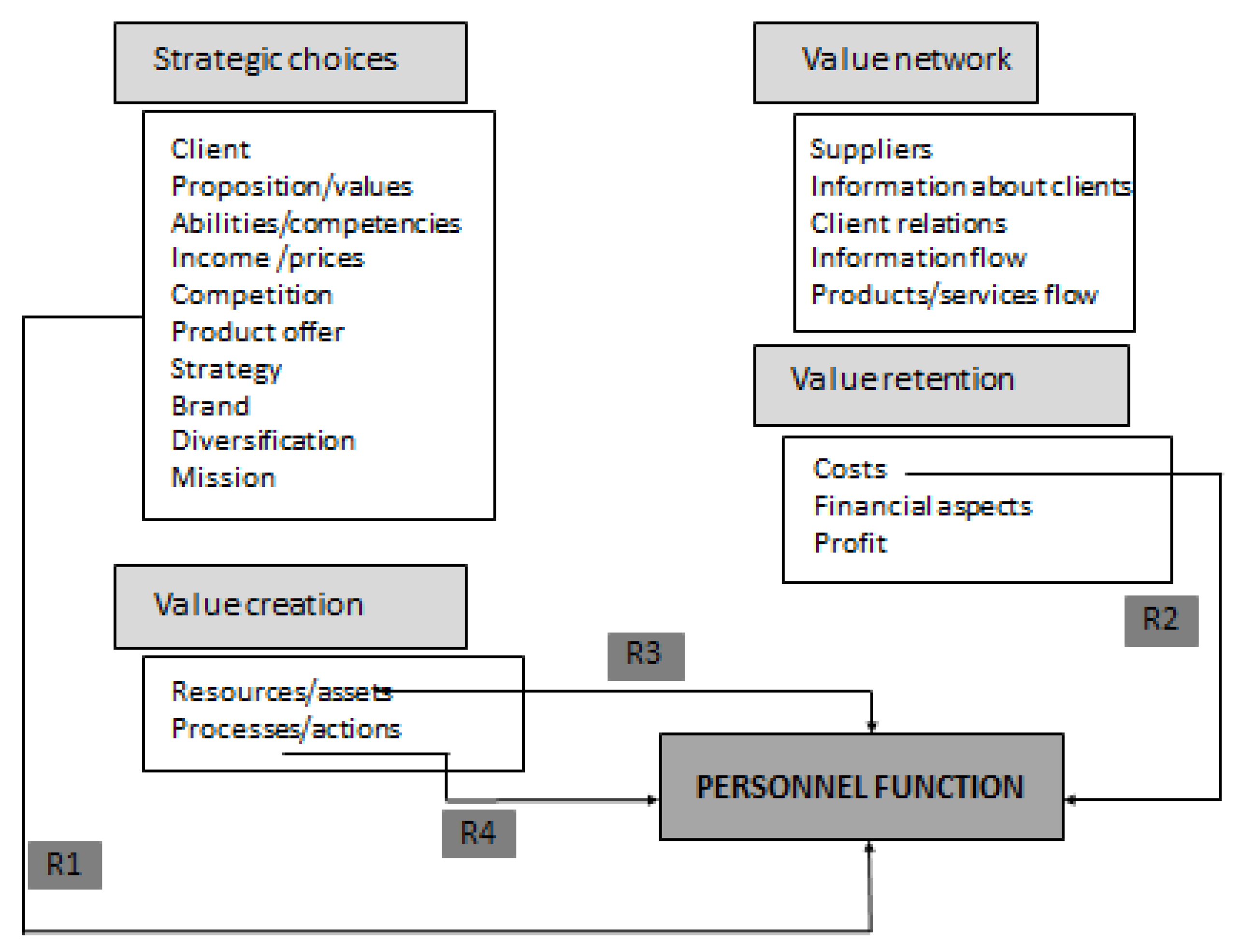Logistics 04 00015 g002