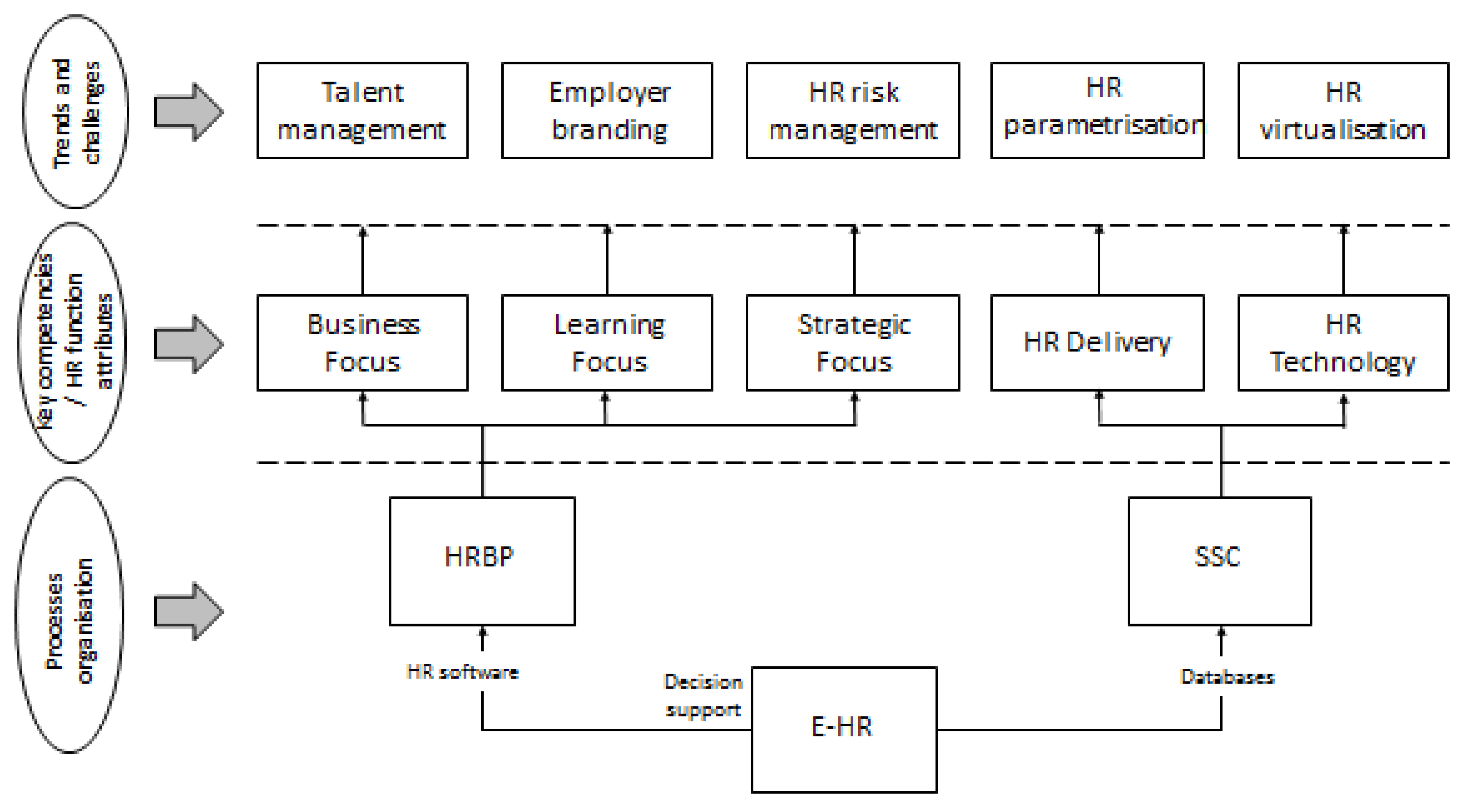Logistics 04 00015 g003