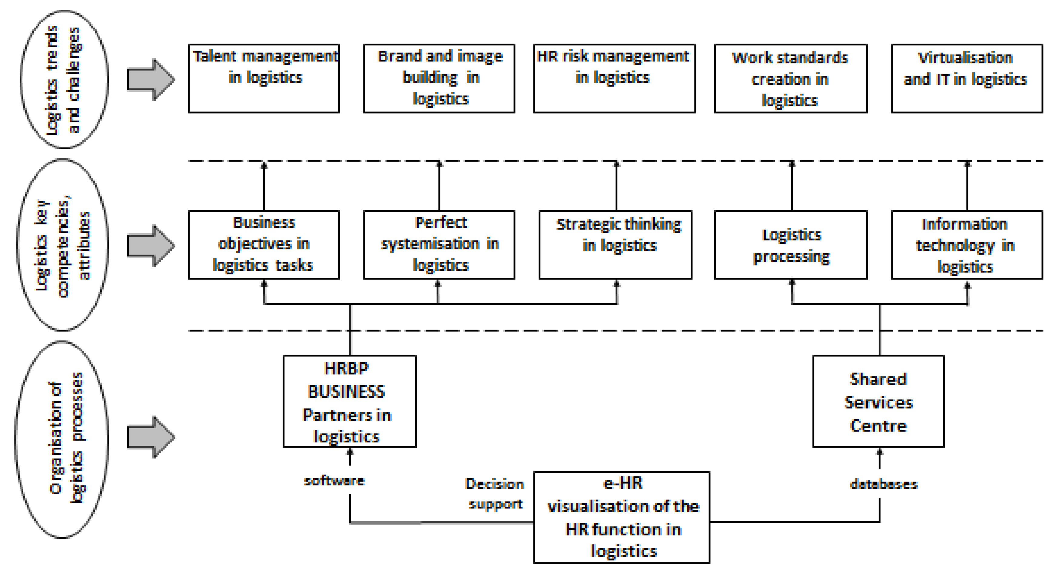 Logistics 04 00015 g004