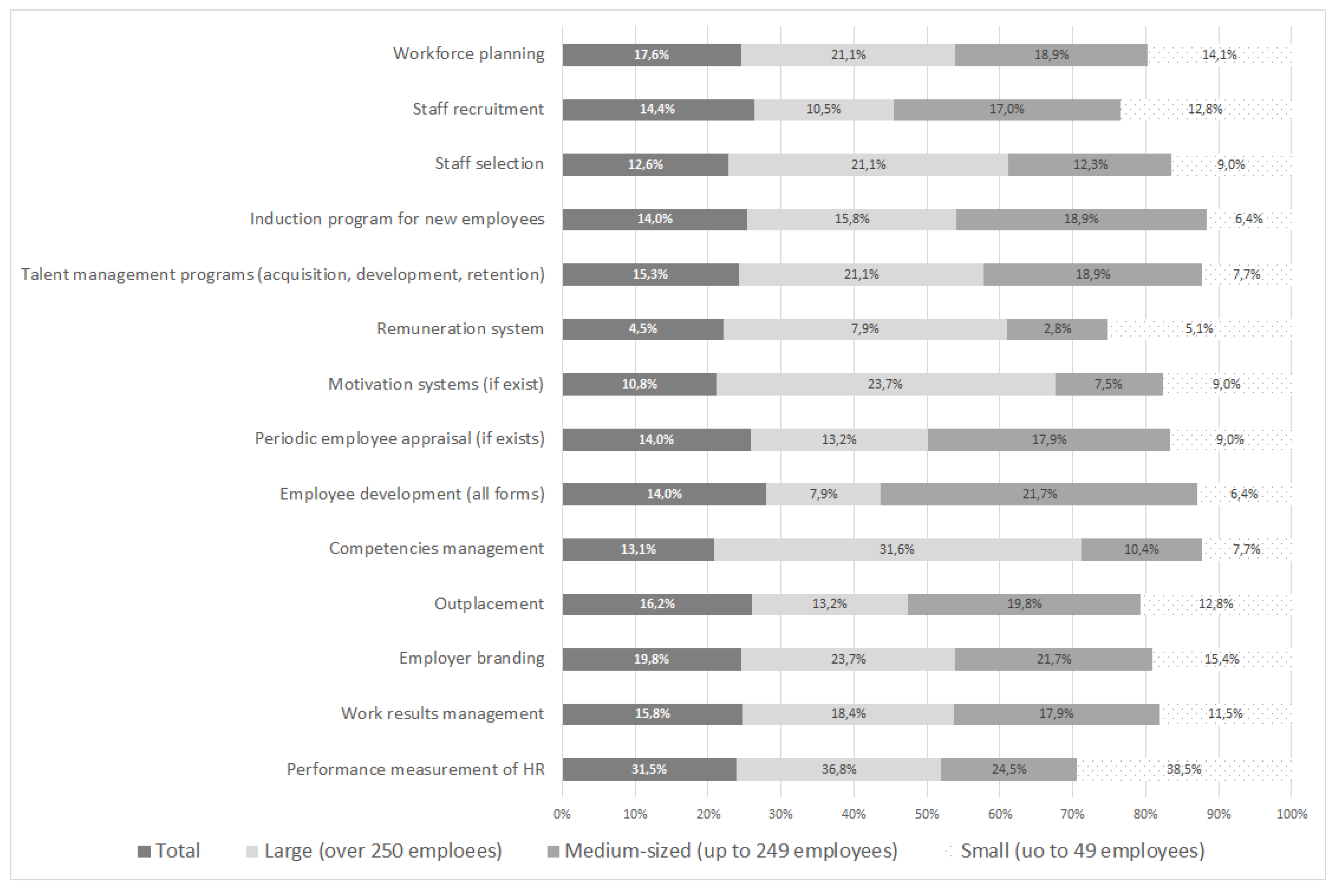 Logistics 04 00015 g006