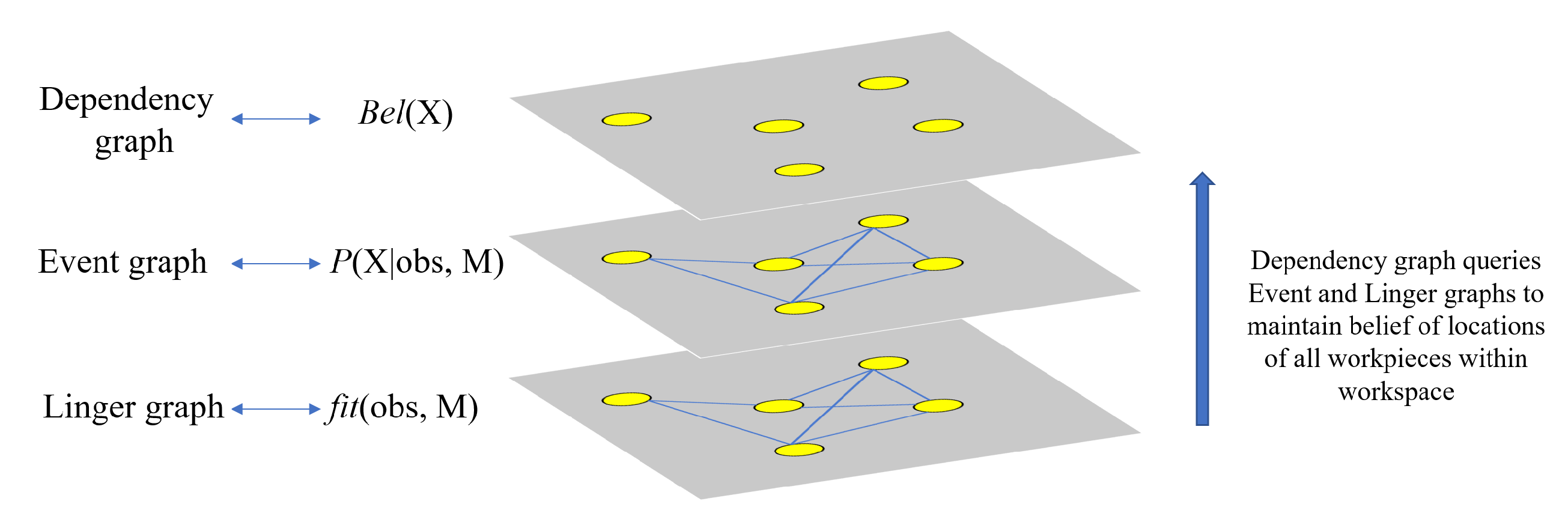 Logistics 04 00016 g007