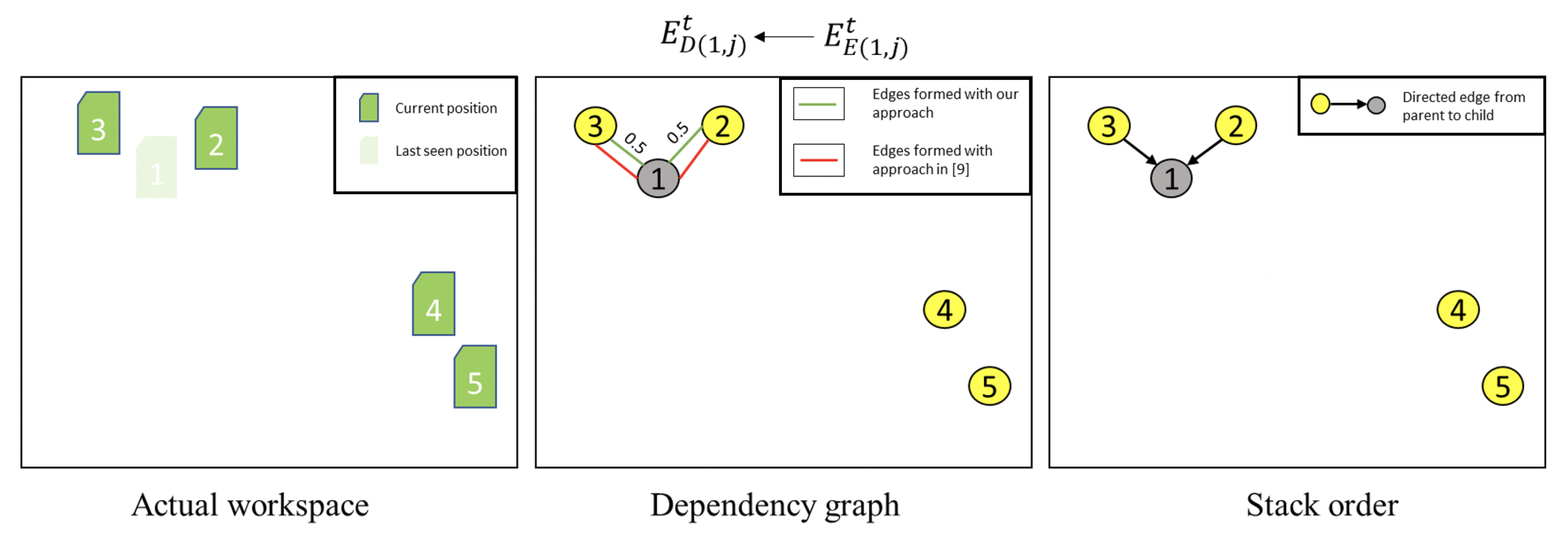 Logistics 04 00016 g010