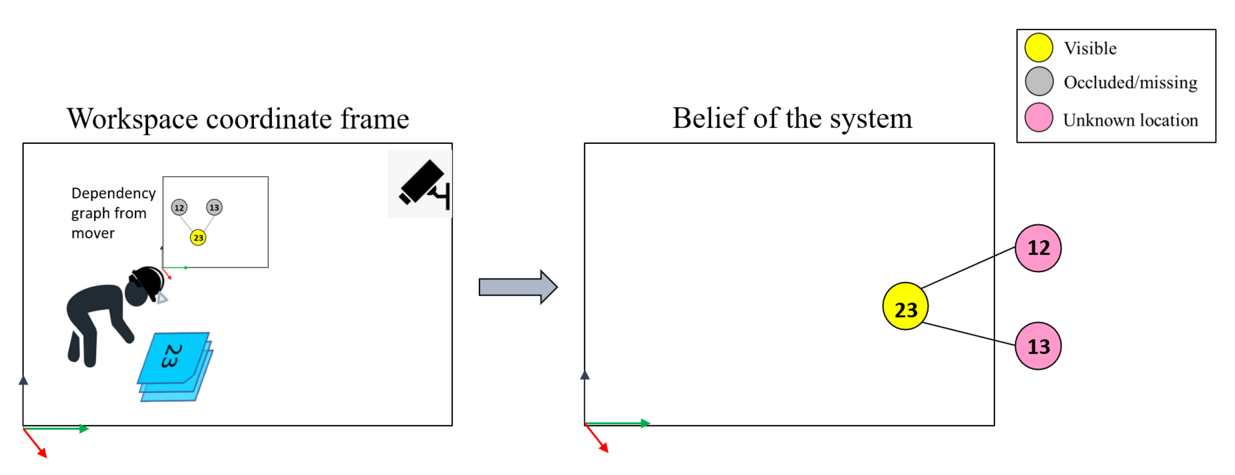 Logistics 04 00016 g014