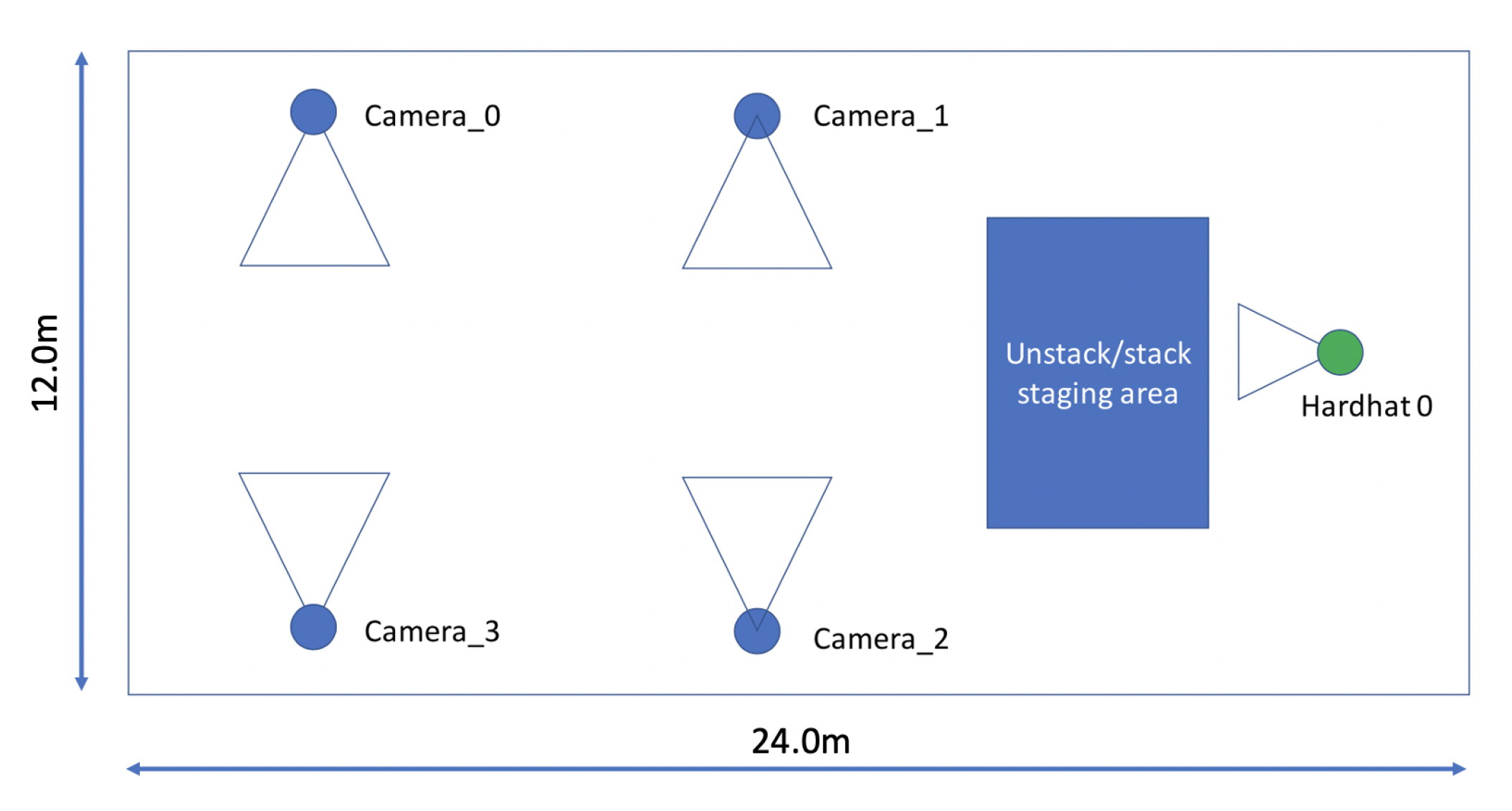 Logistics 04 00016 g019