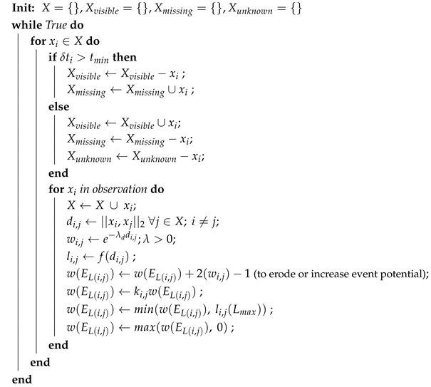 Logistics 04 00016 i001 Logistics 04 00016 i001