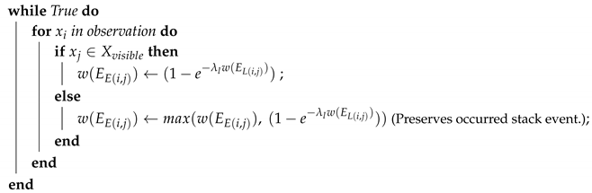 Logistics 04 00016 i002 Logistics 04 00016 i002
