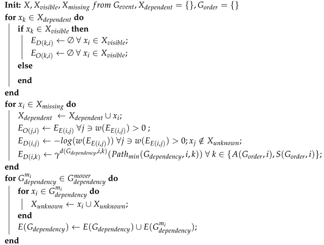 Logistics 04 00016 i003 Logistics 04 00016 i003